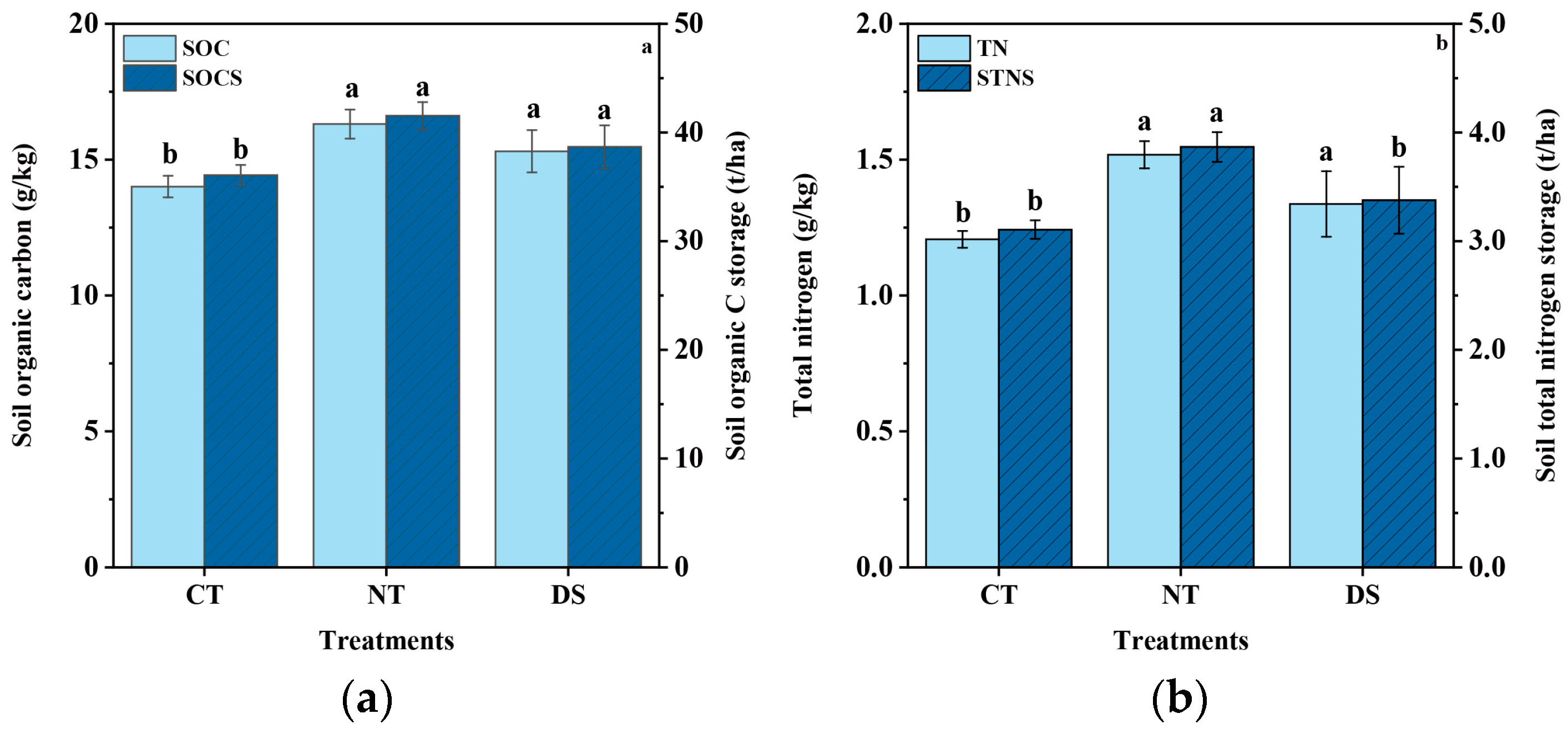 Agriculture 14 01659 g002