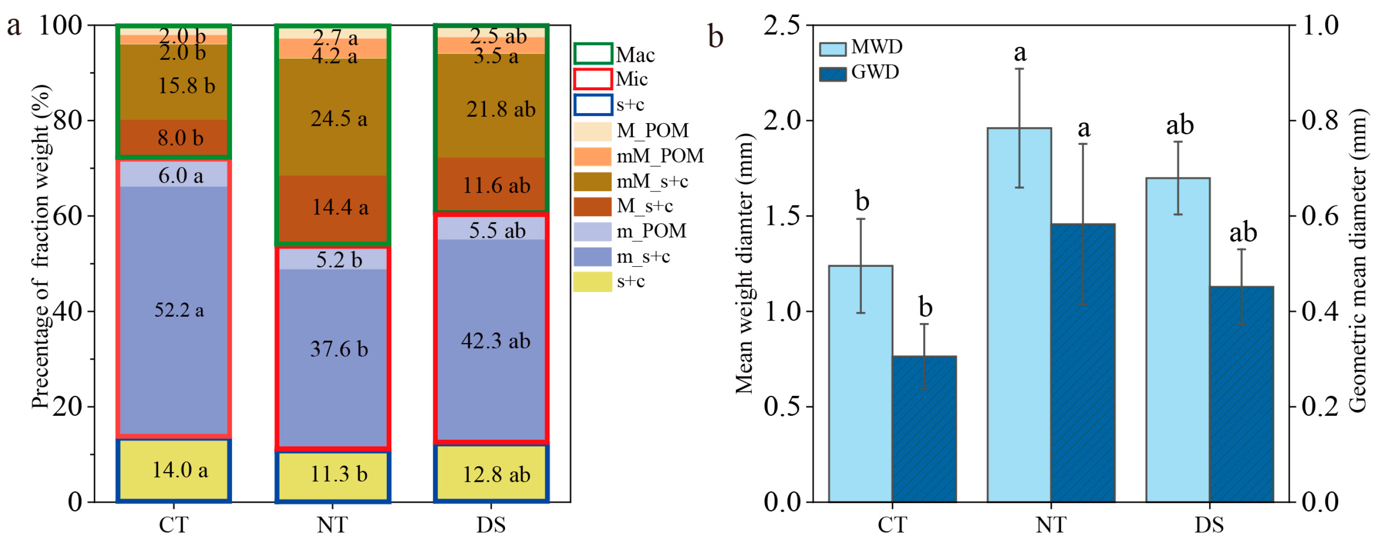 Agriculture 14 01659 g003