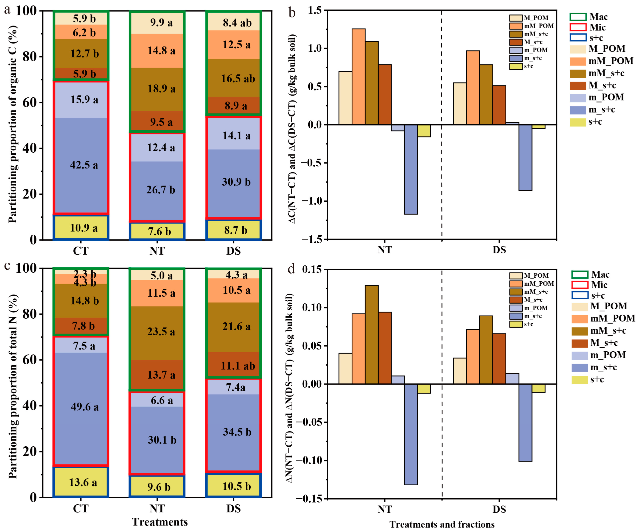 Agriculture 14 01659 g005