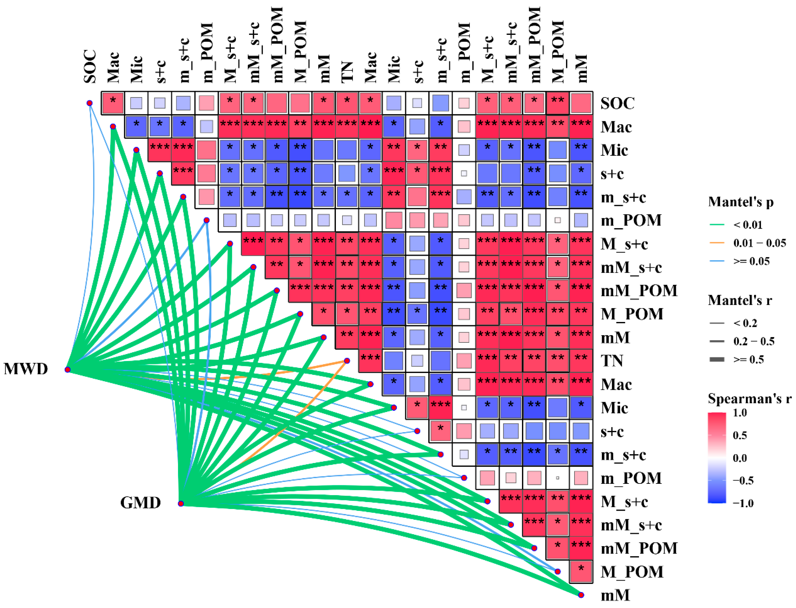 Agriculture 14 01659 g006