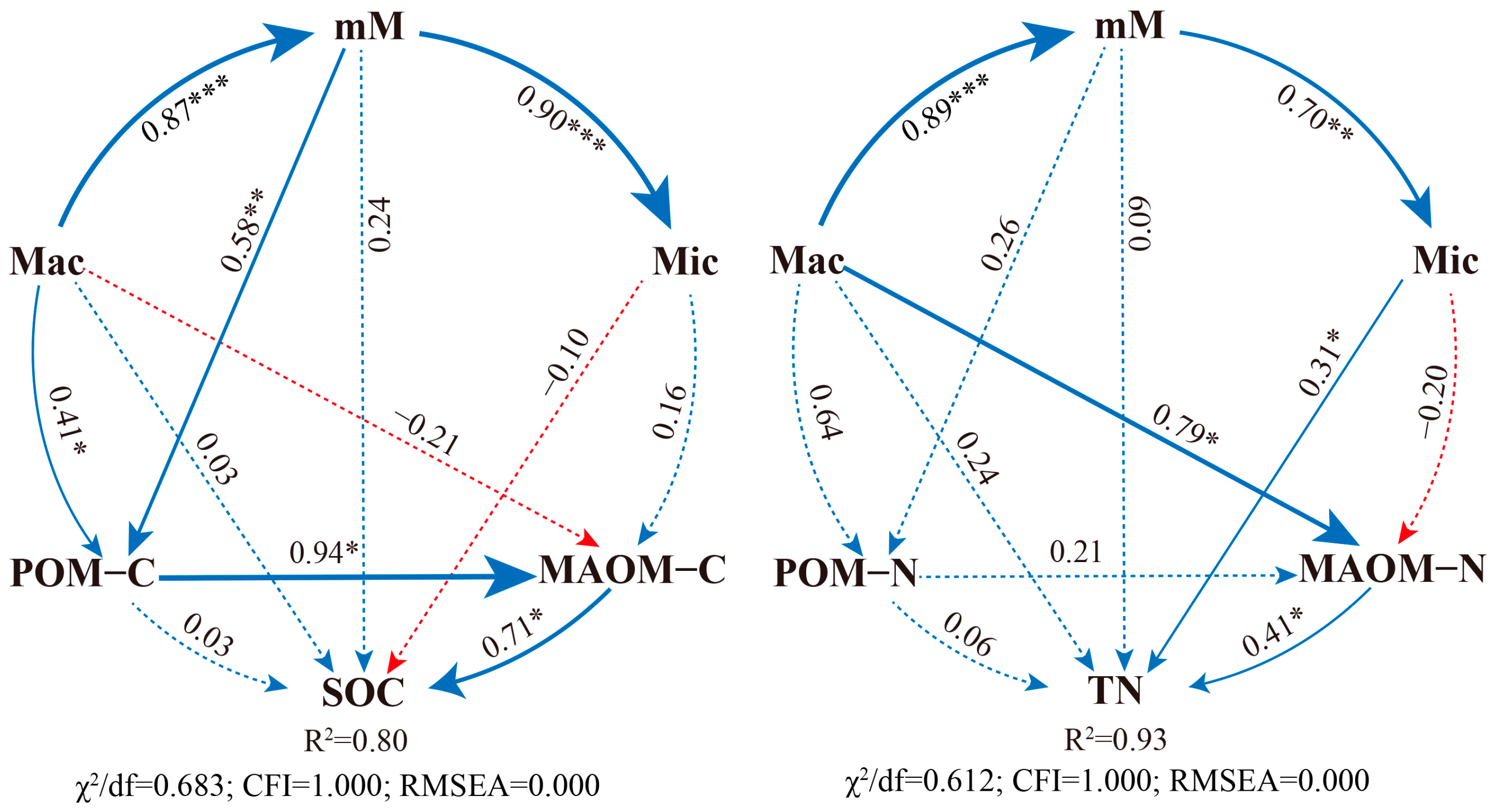 Agriculture 14 01659 g007