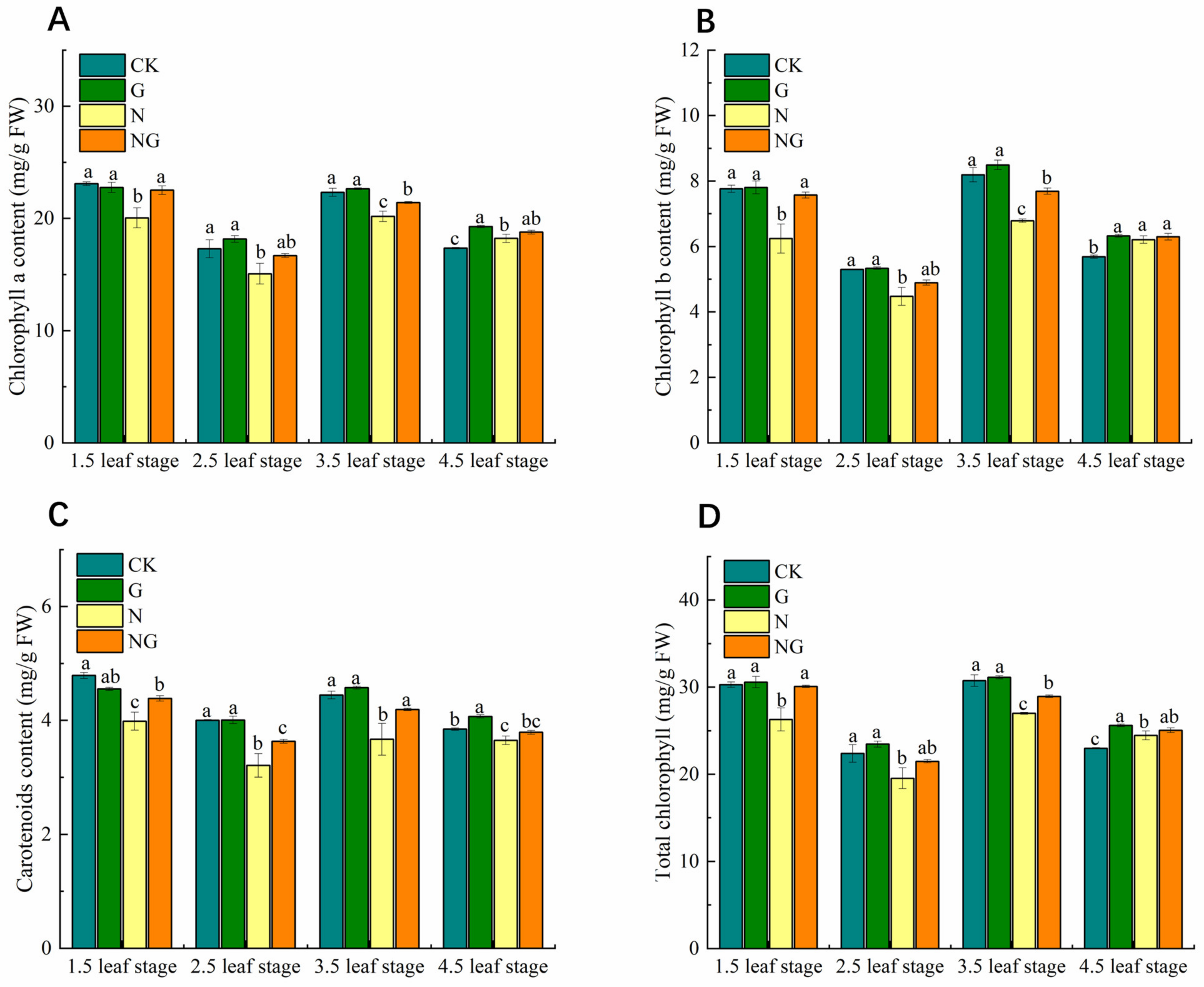 Agriculture 14 01662 g003