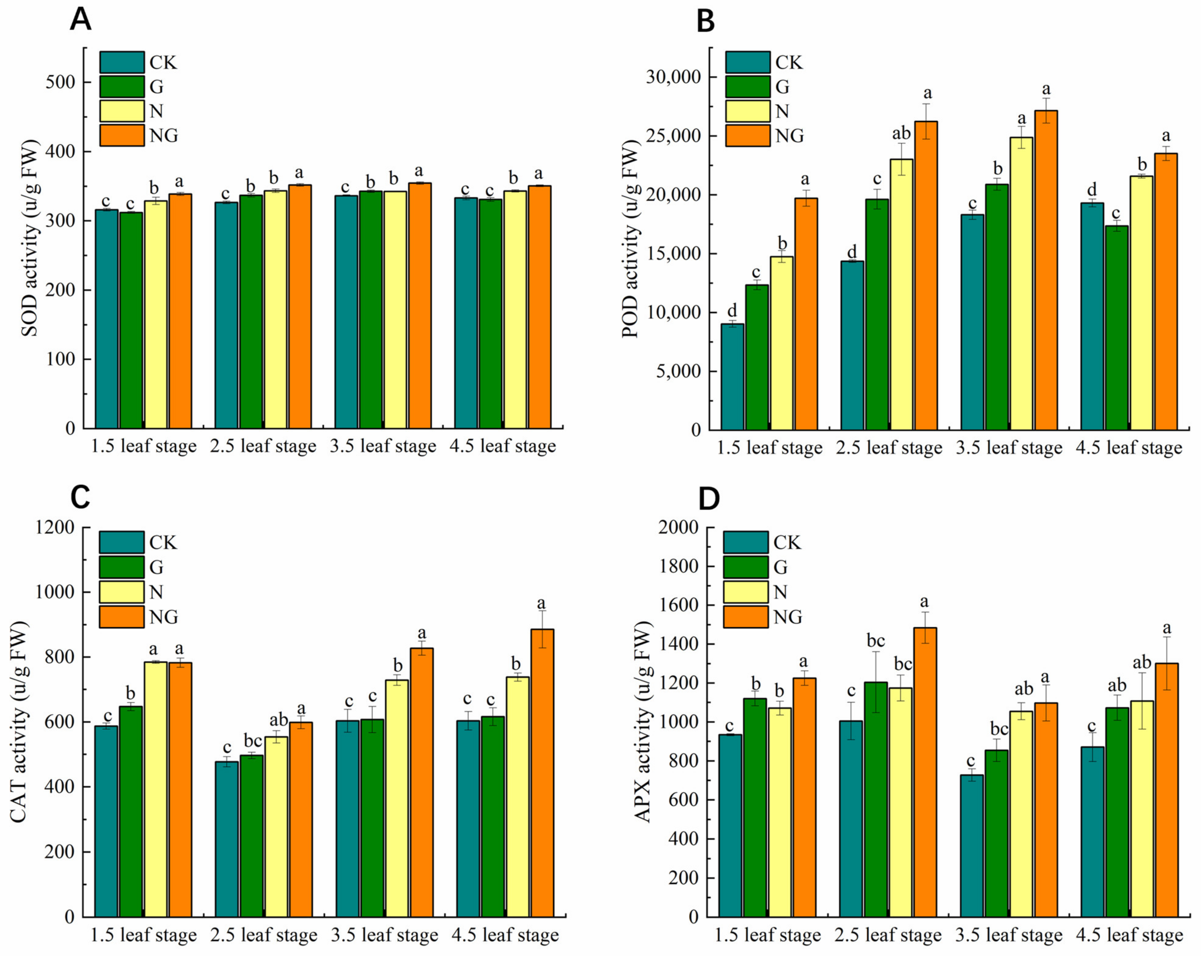 Agriculture 14 01662 g004