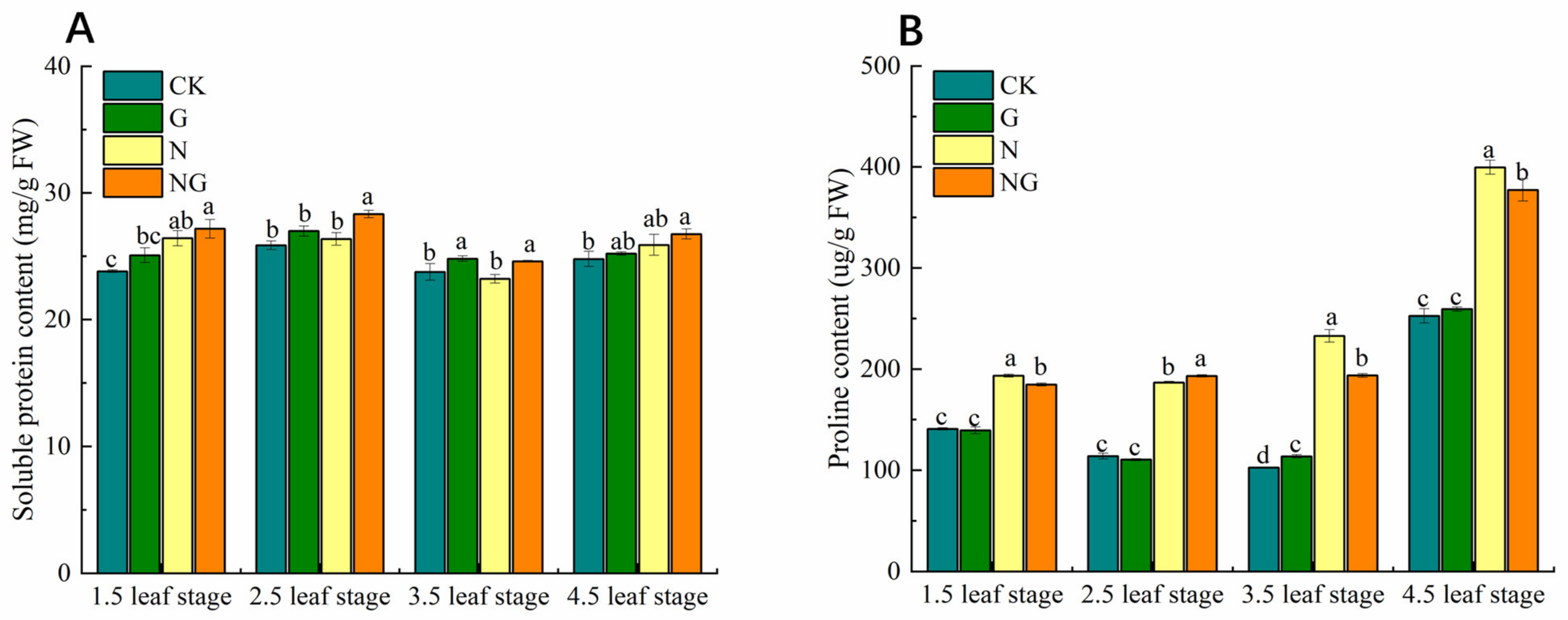 Agriculture 14 01662 g007