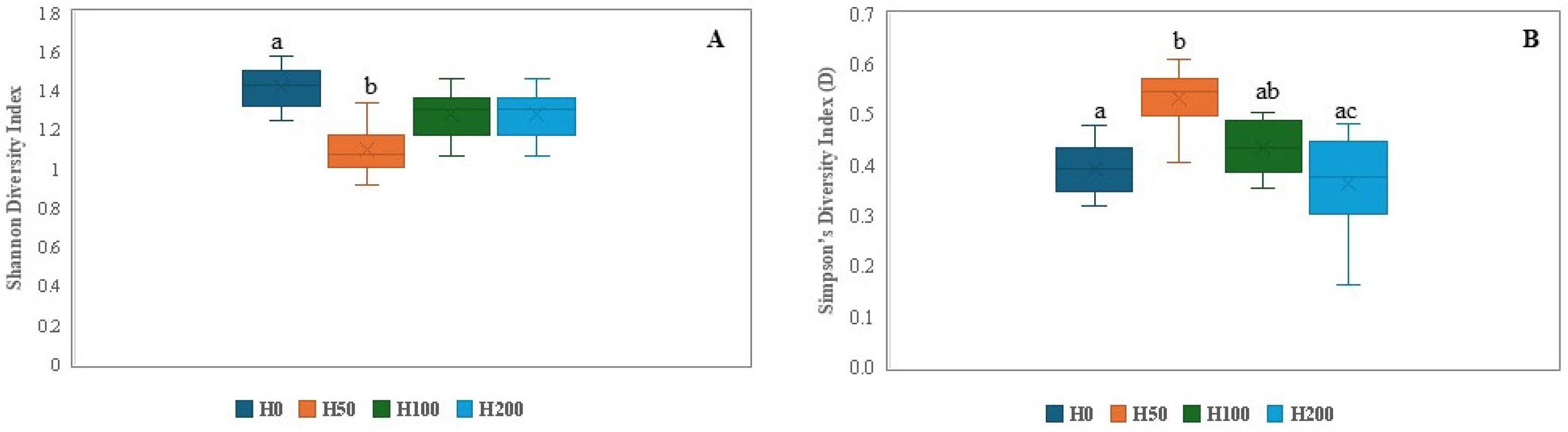 Agriculture 14 01663 g004