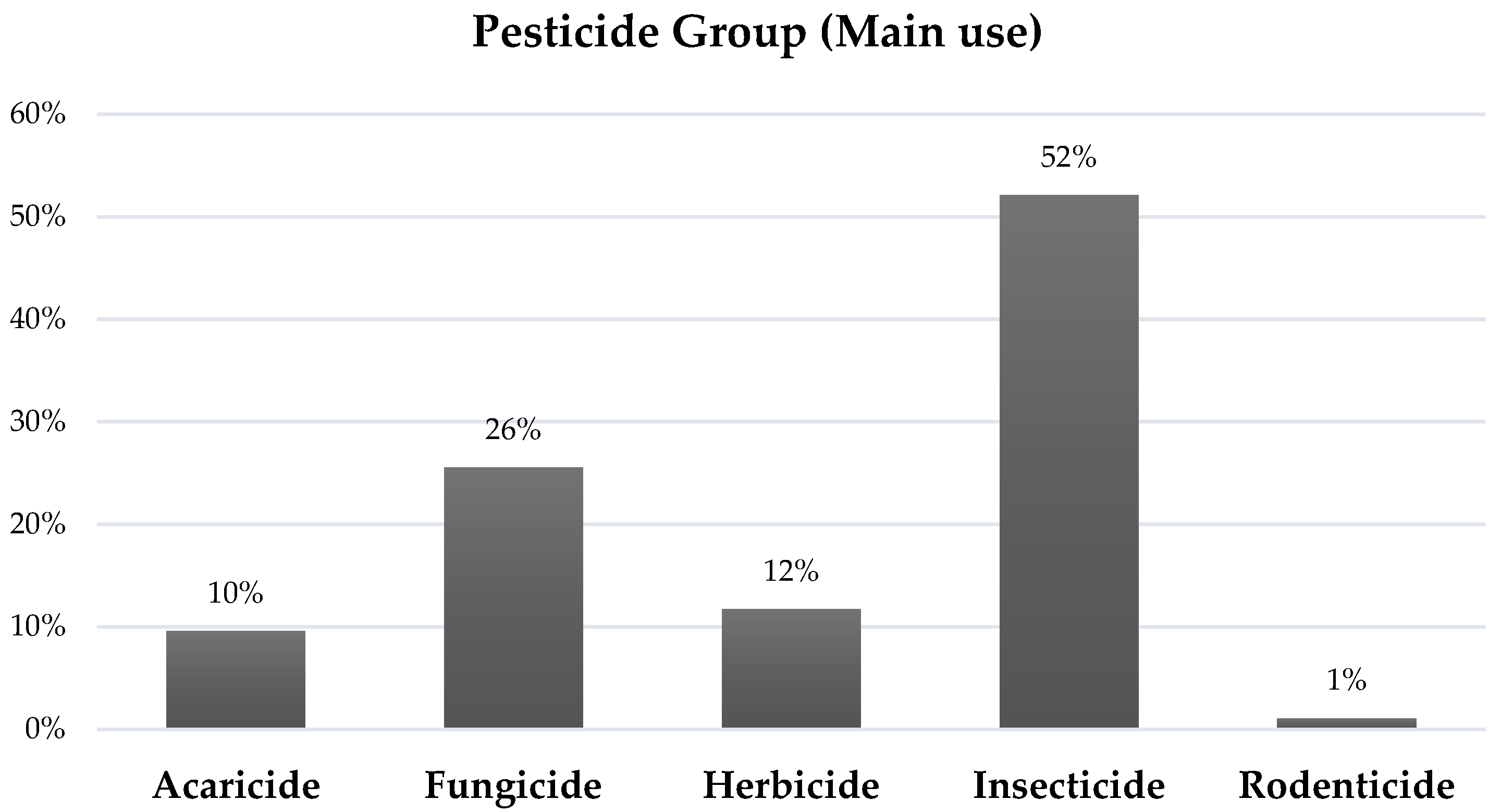 Agriculture 14 01669 g002