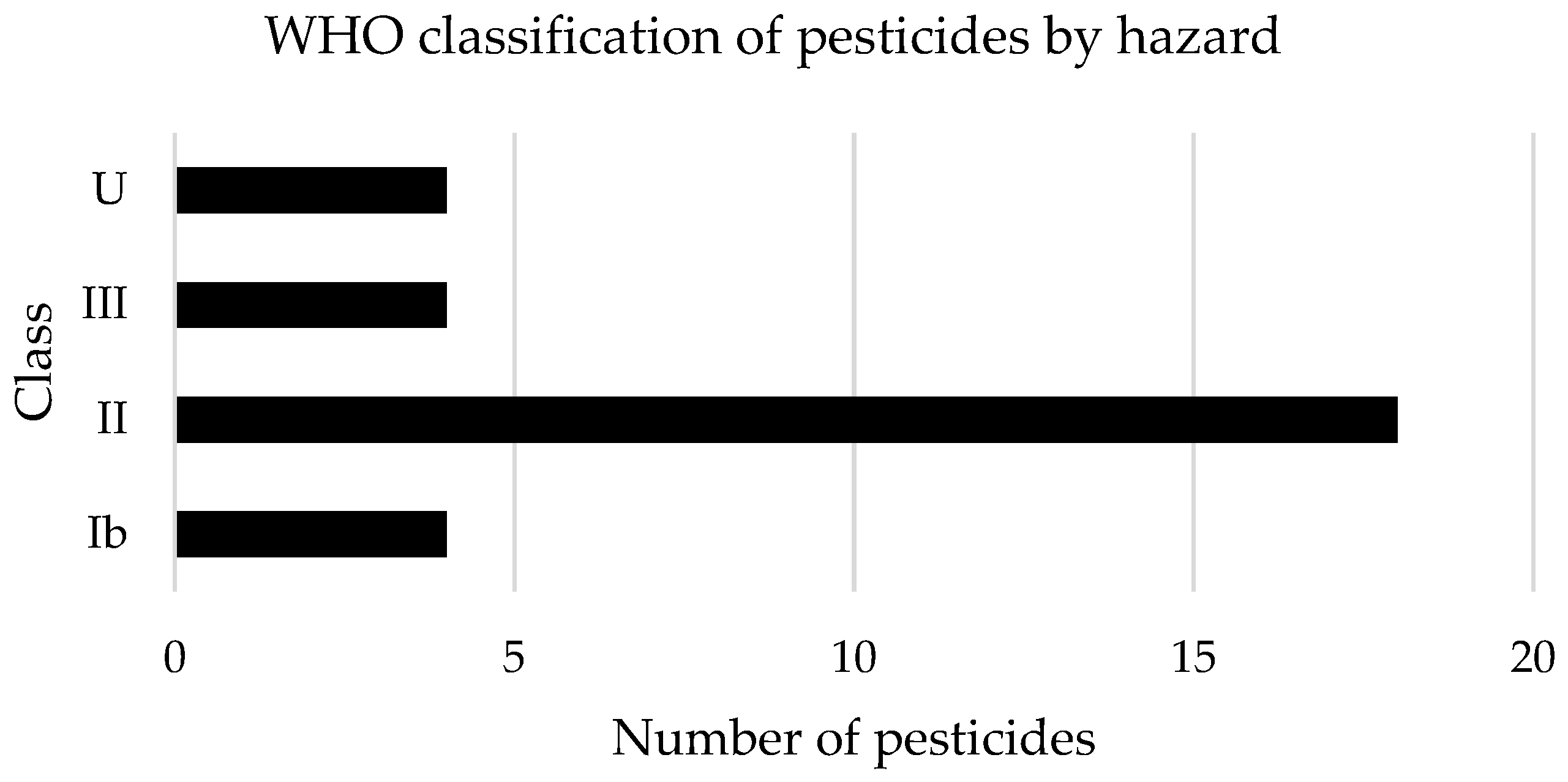 Agriculture 14 01669 g003