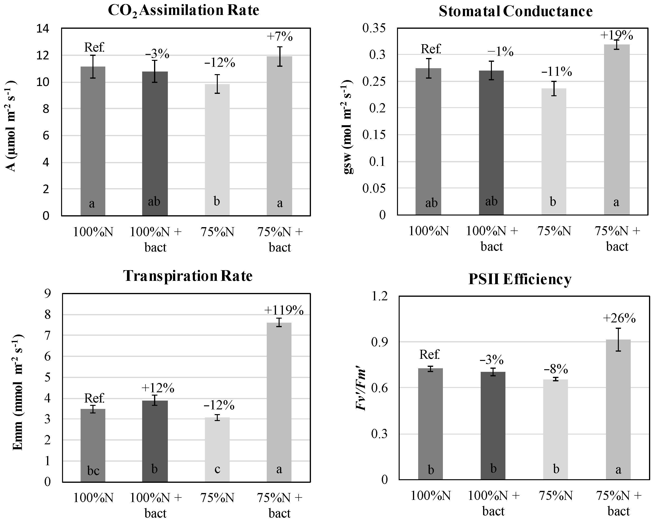 Agriculture 14 01670 g002