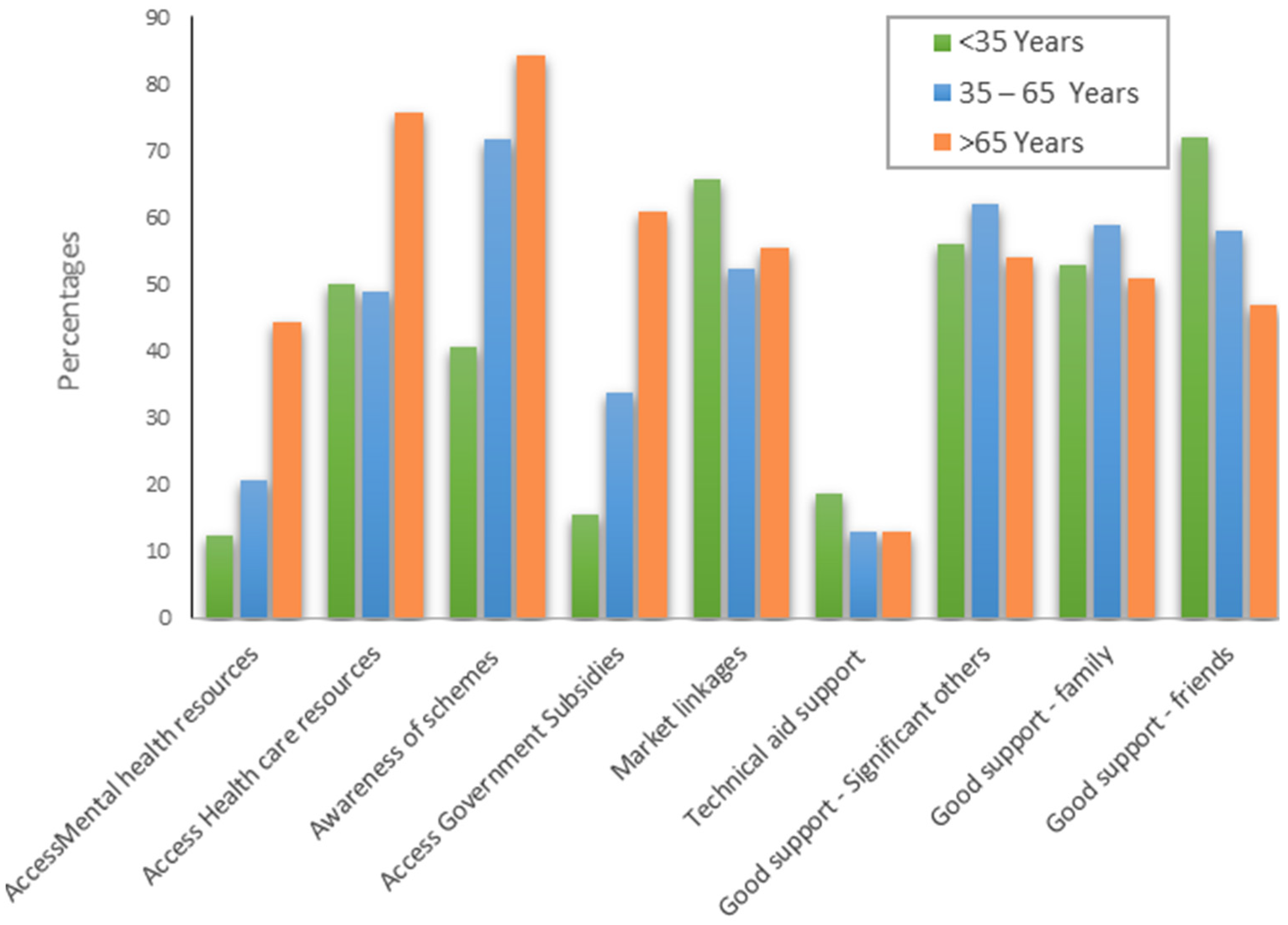 Agriculture 14 01671 g001
