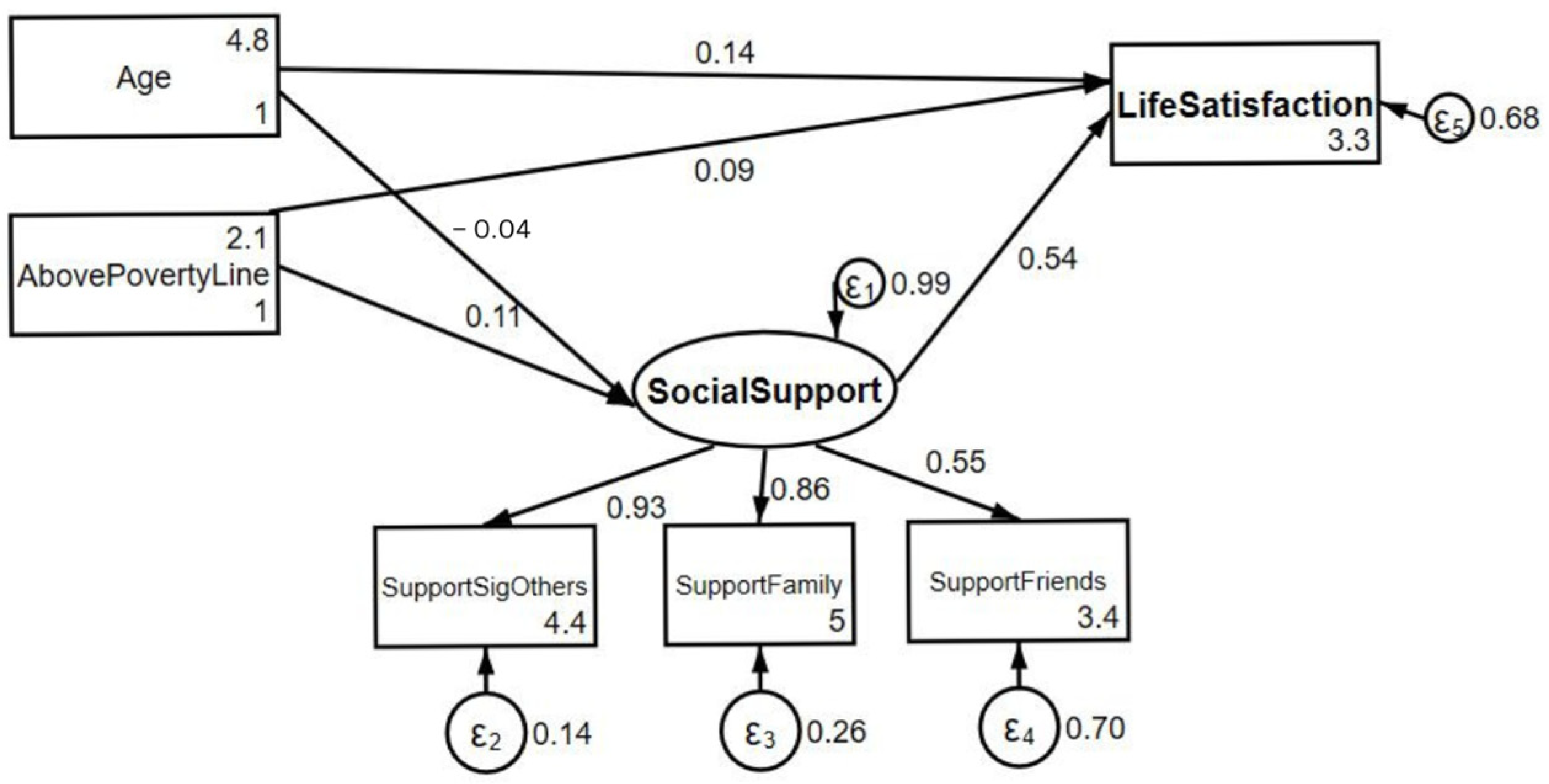 Agriculture 14 01671 g002