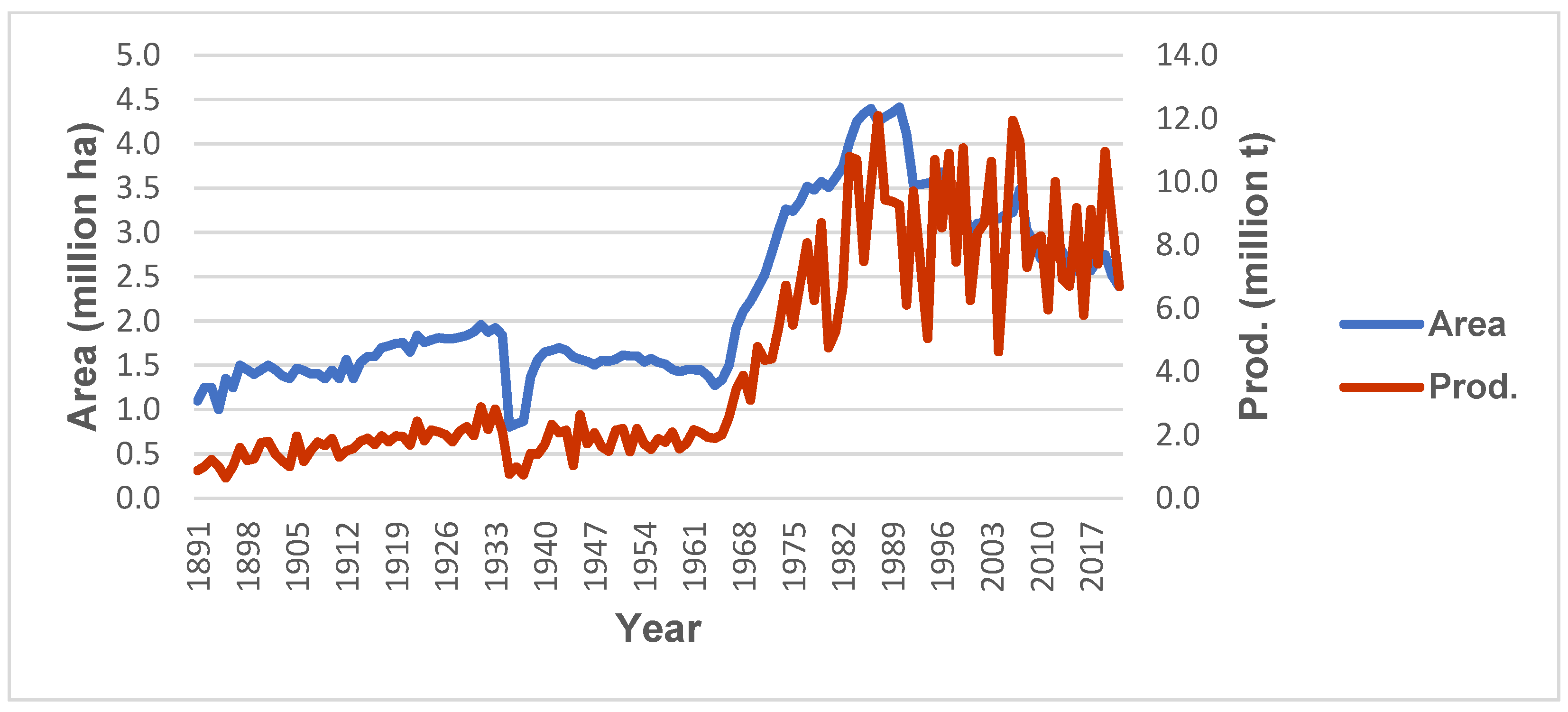 Agriculture 14 01674 g002