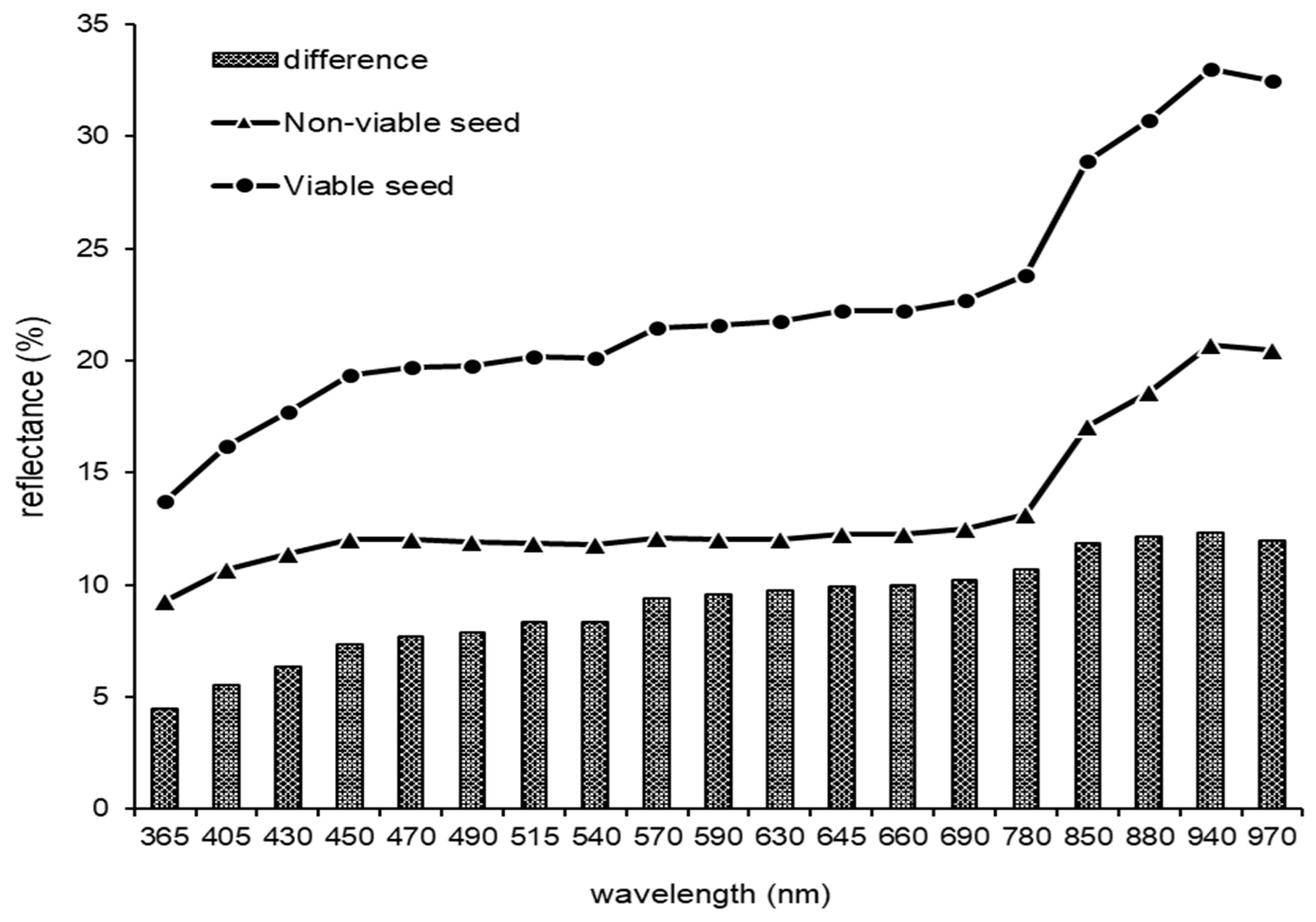Agriculture 14 01679 g004