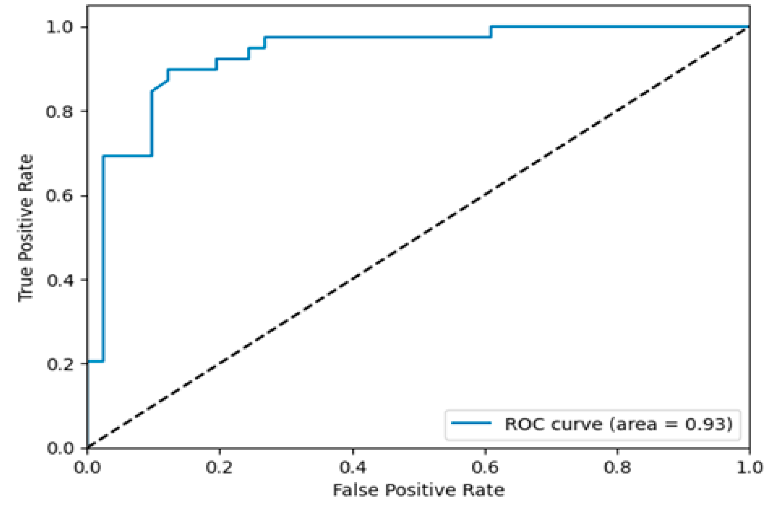 Agriculture 14 01679 g009