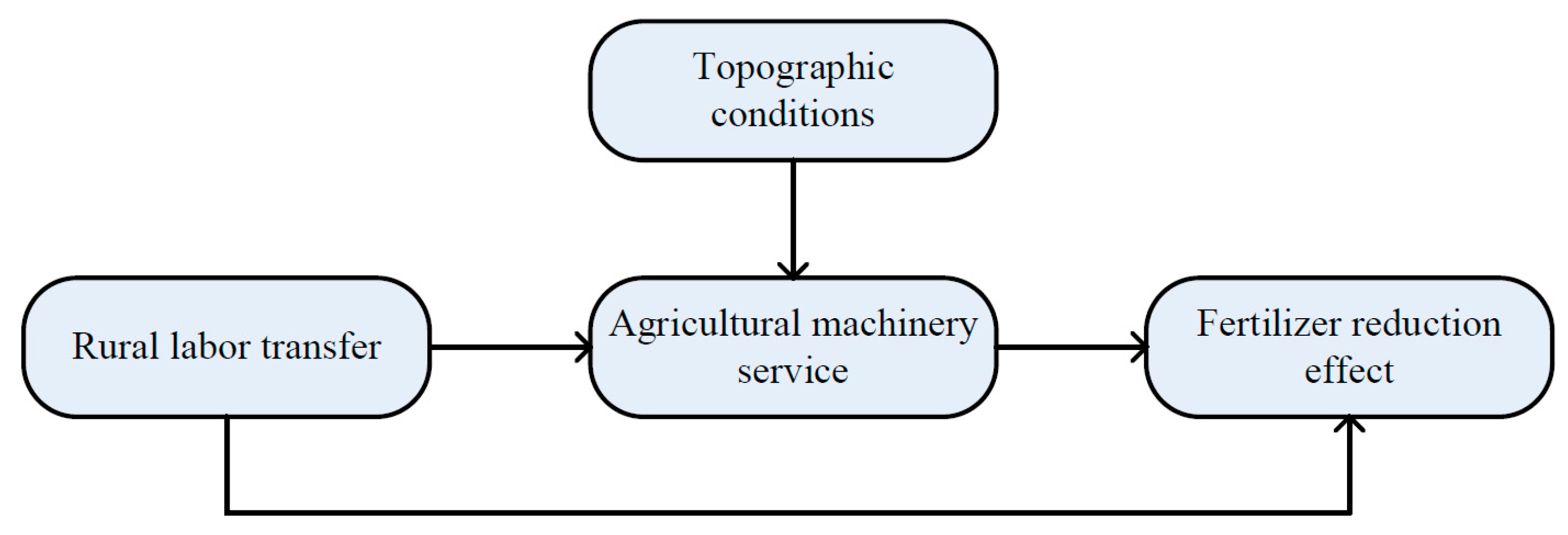 Agriculture 14 01680 g001