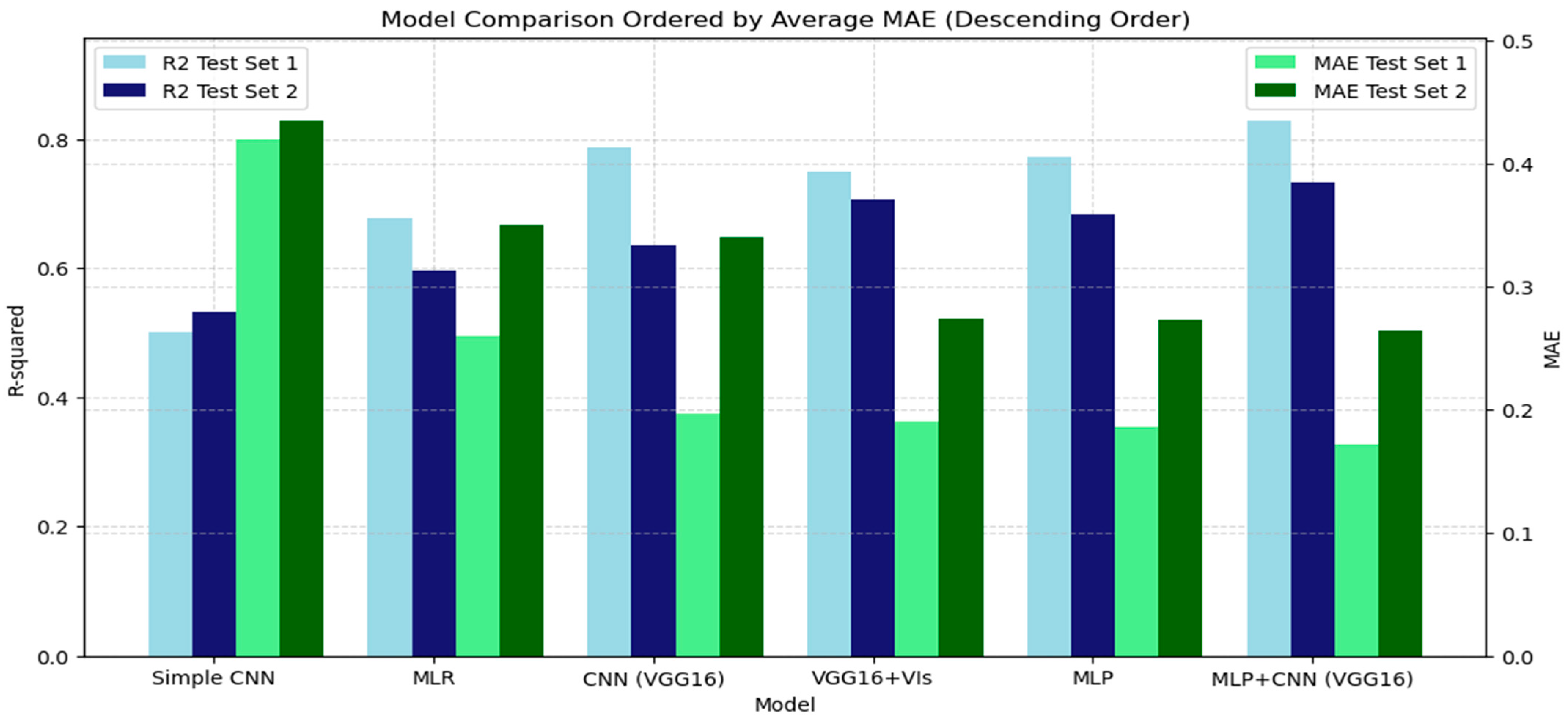 Agriculture 14 01682 g003