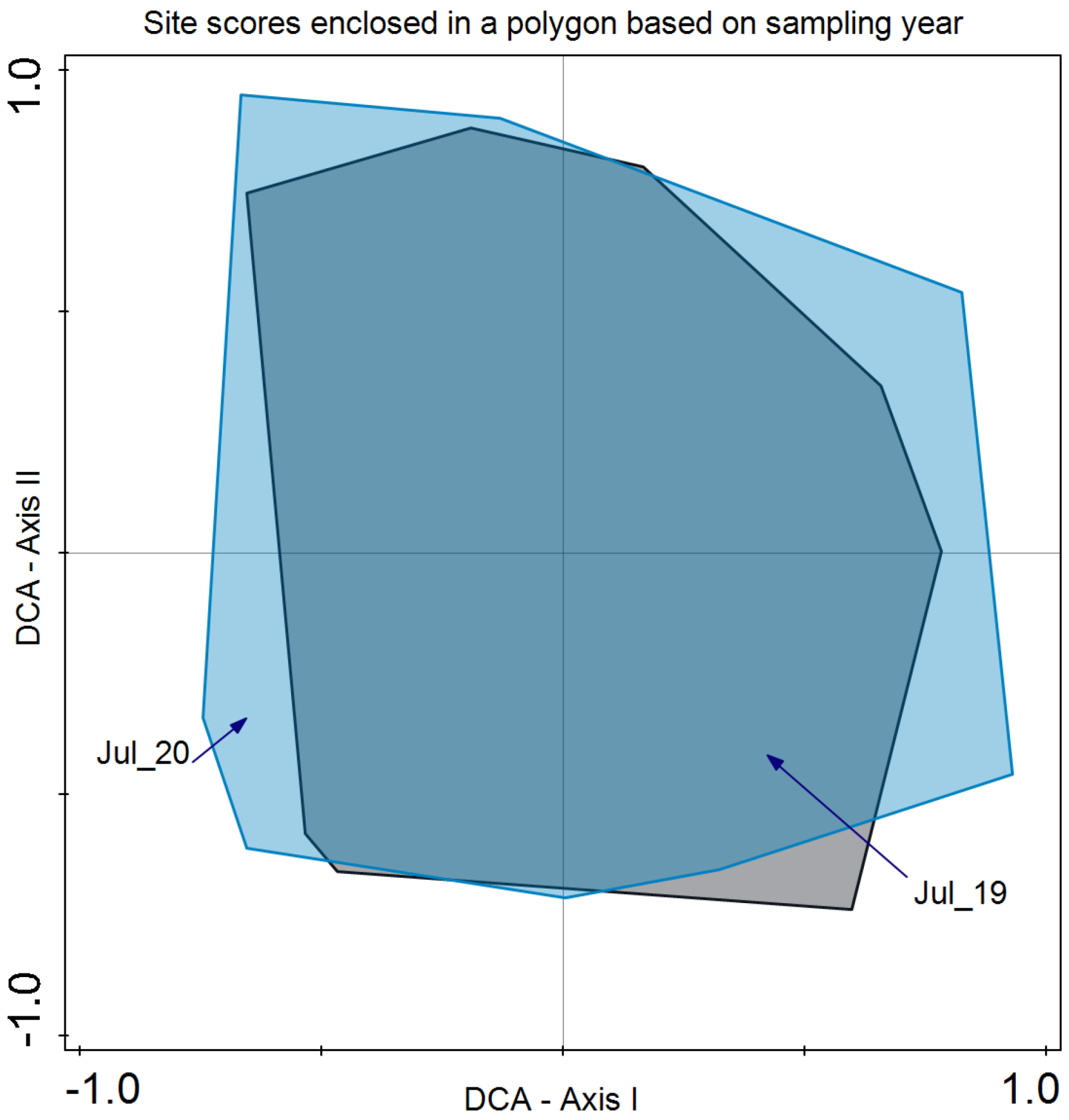 Agriculture 14 01683 g005