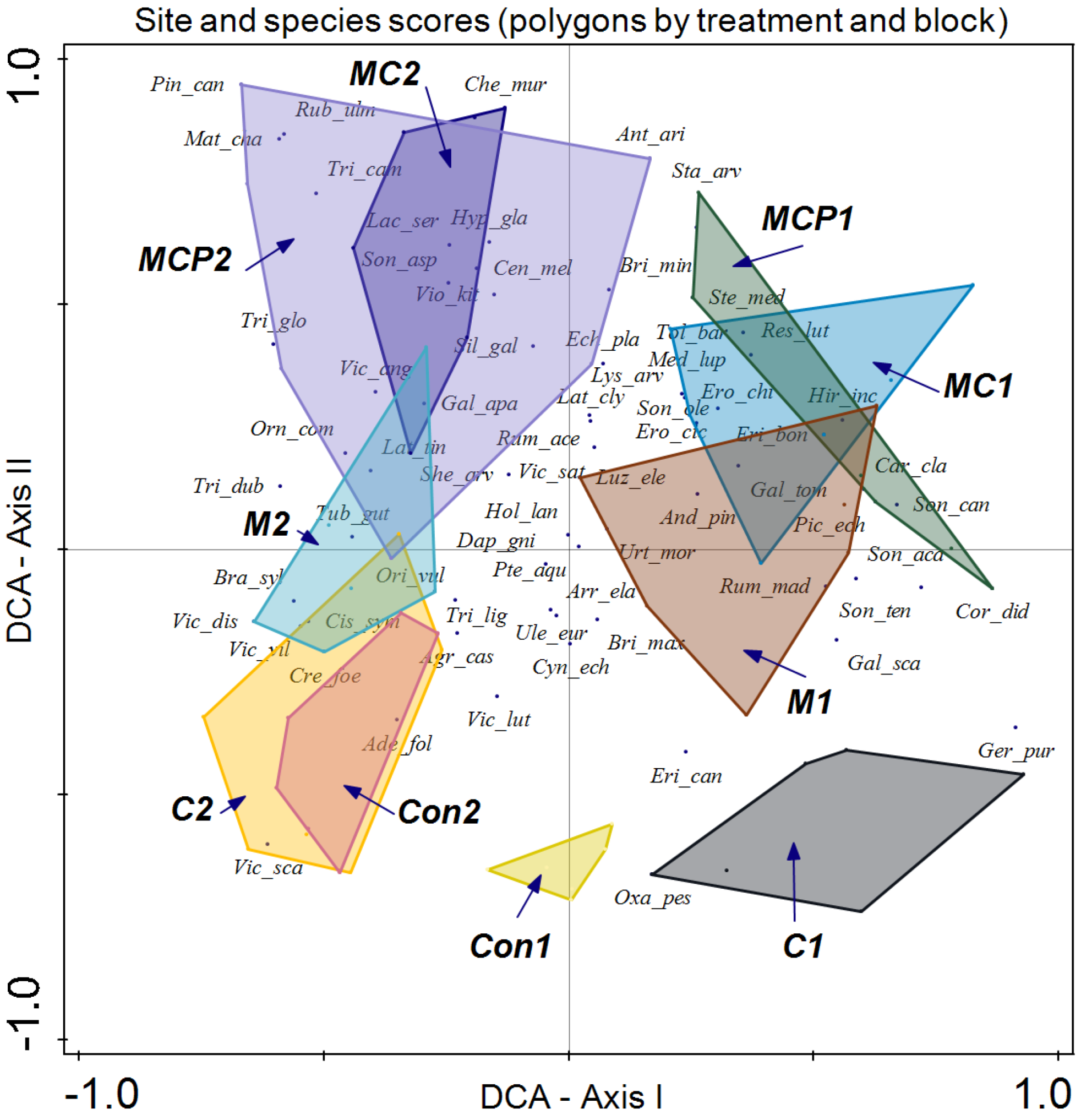 Agriculture 14 01683 g007