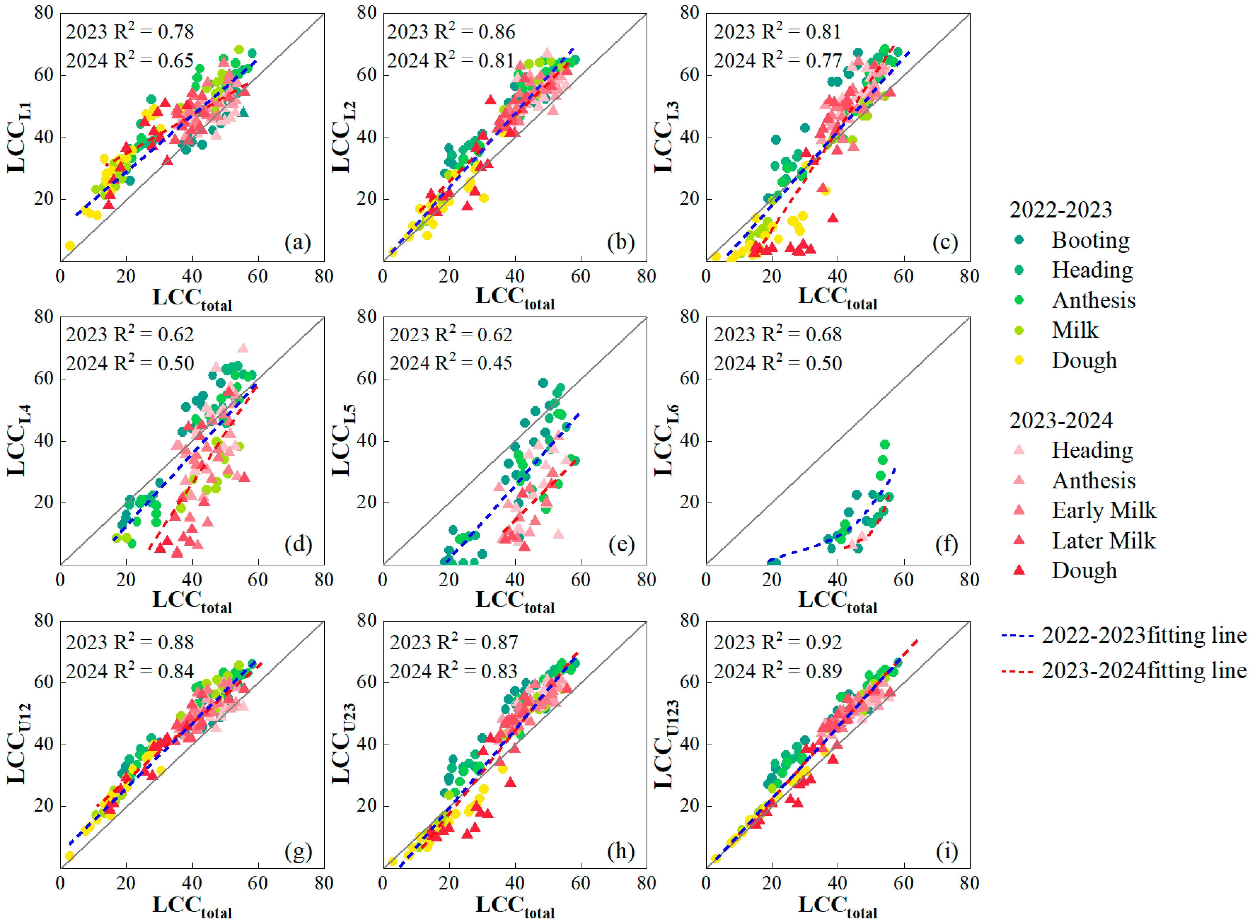 Agriculture 14 01685 g005