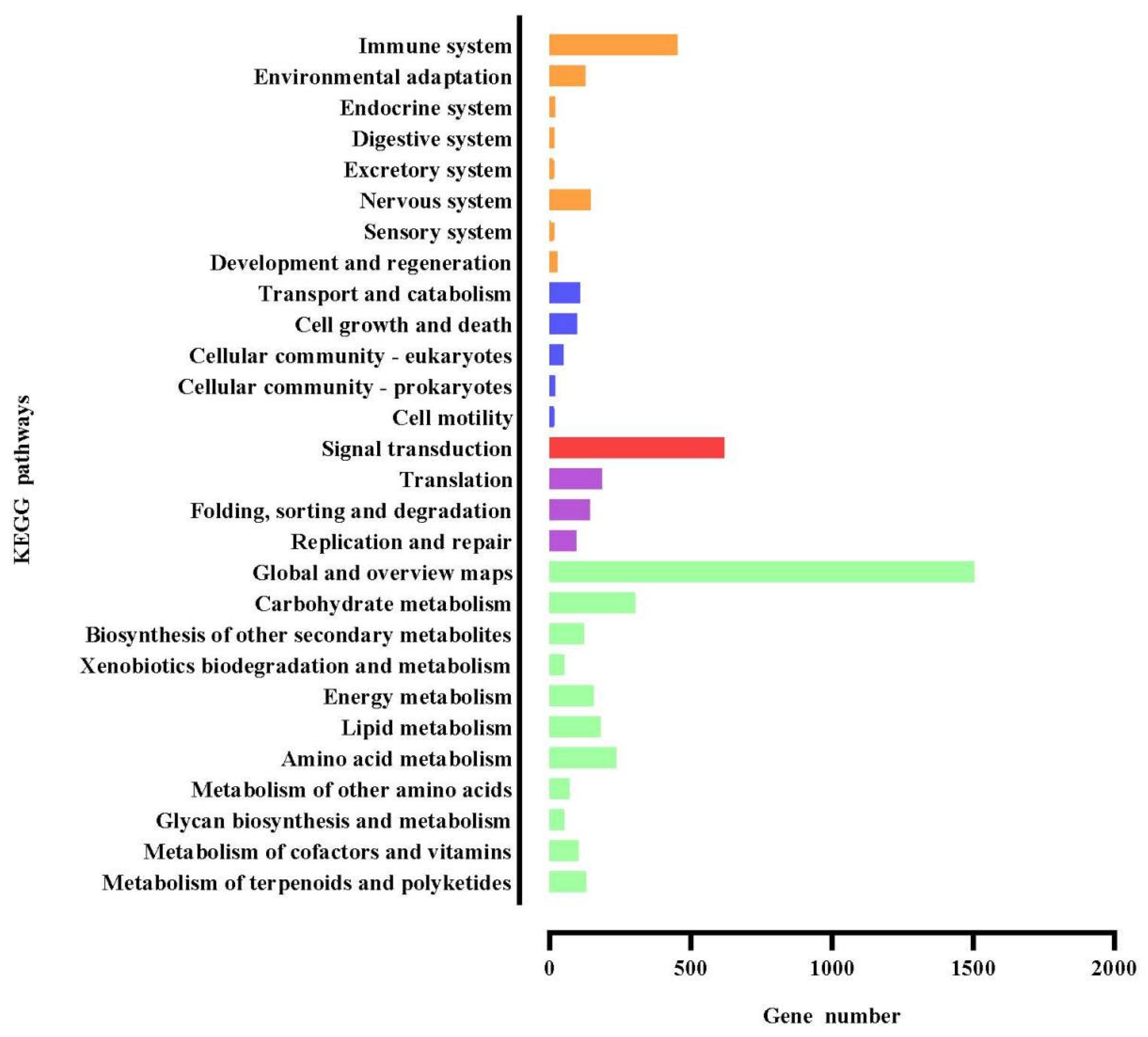 Agriculture 14 01686 g007