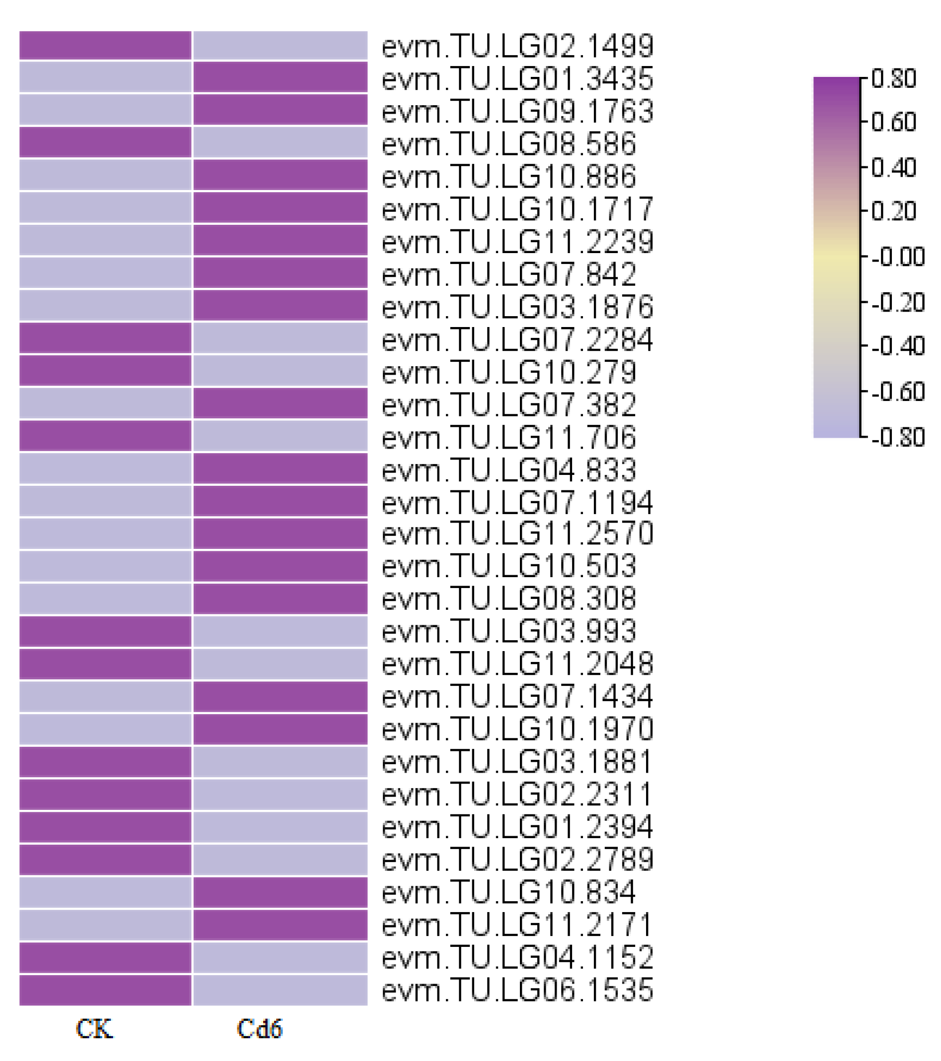 Agriculture 14 01686 g008