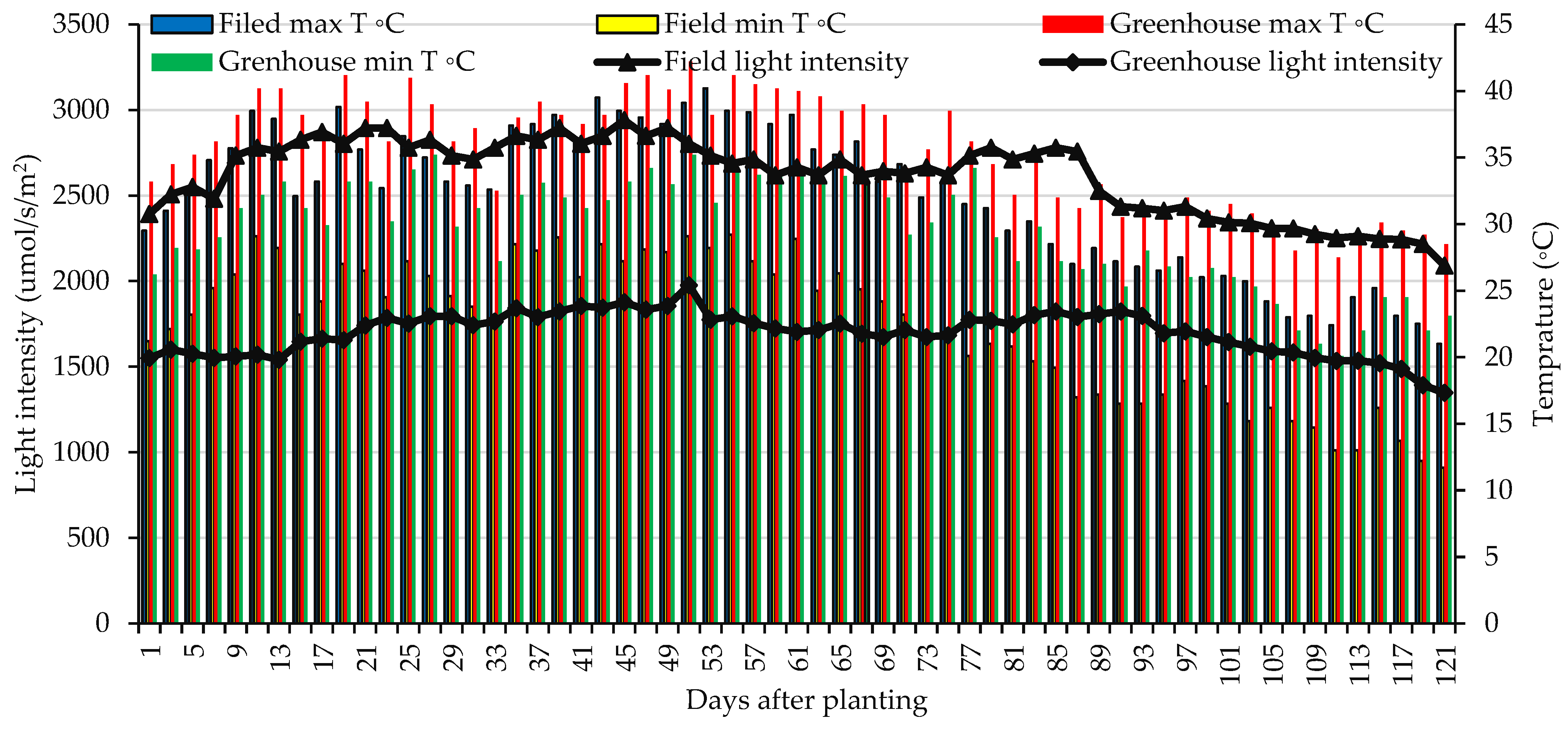 Agriculture 14 01690 g001