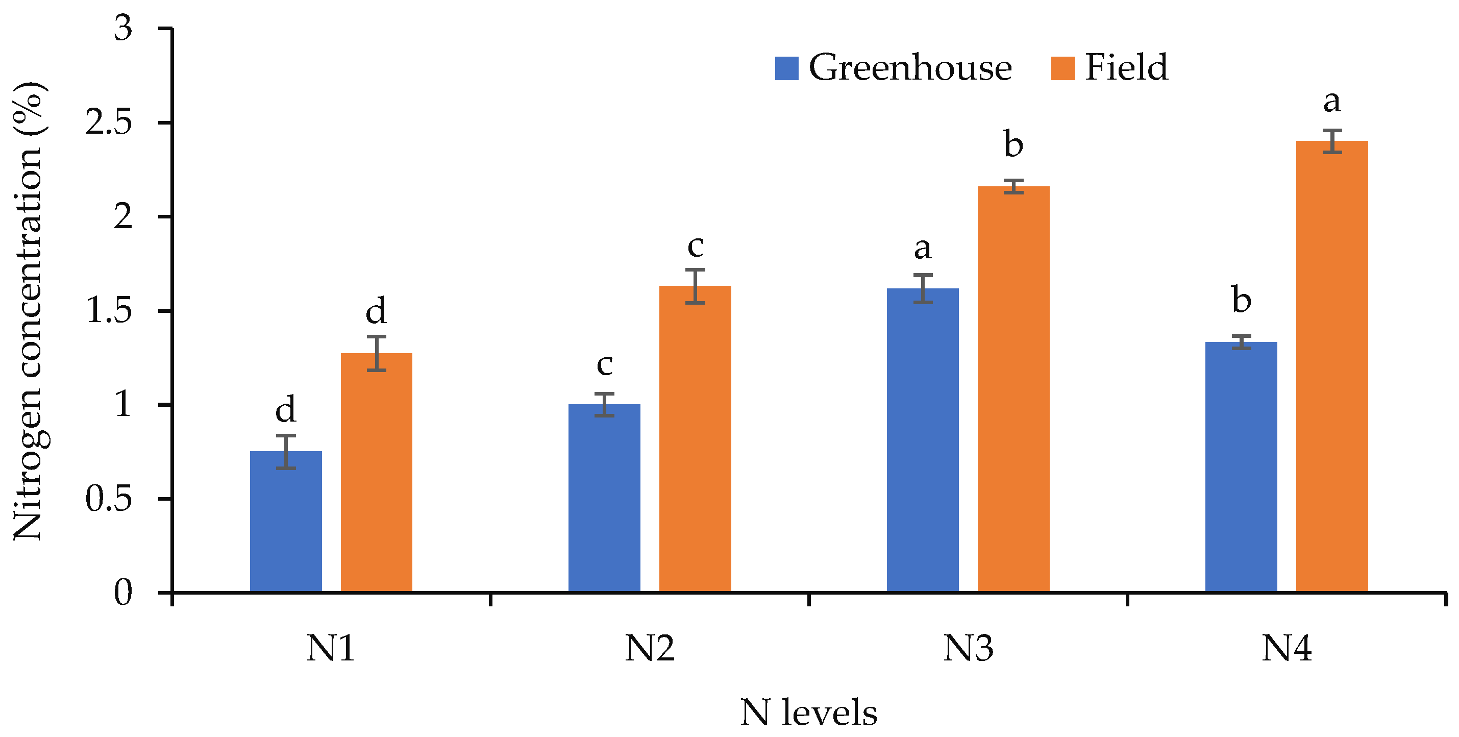 Agriculture 14 01690 g006