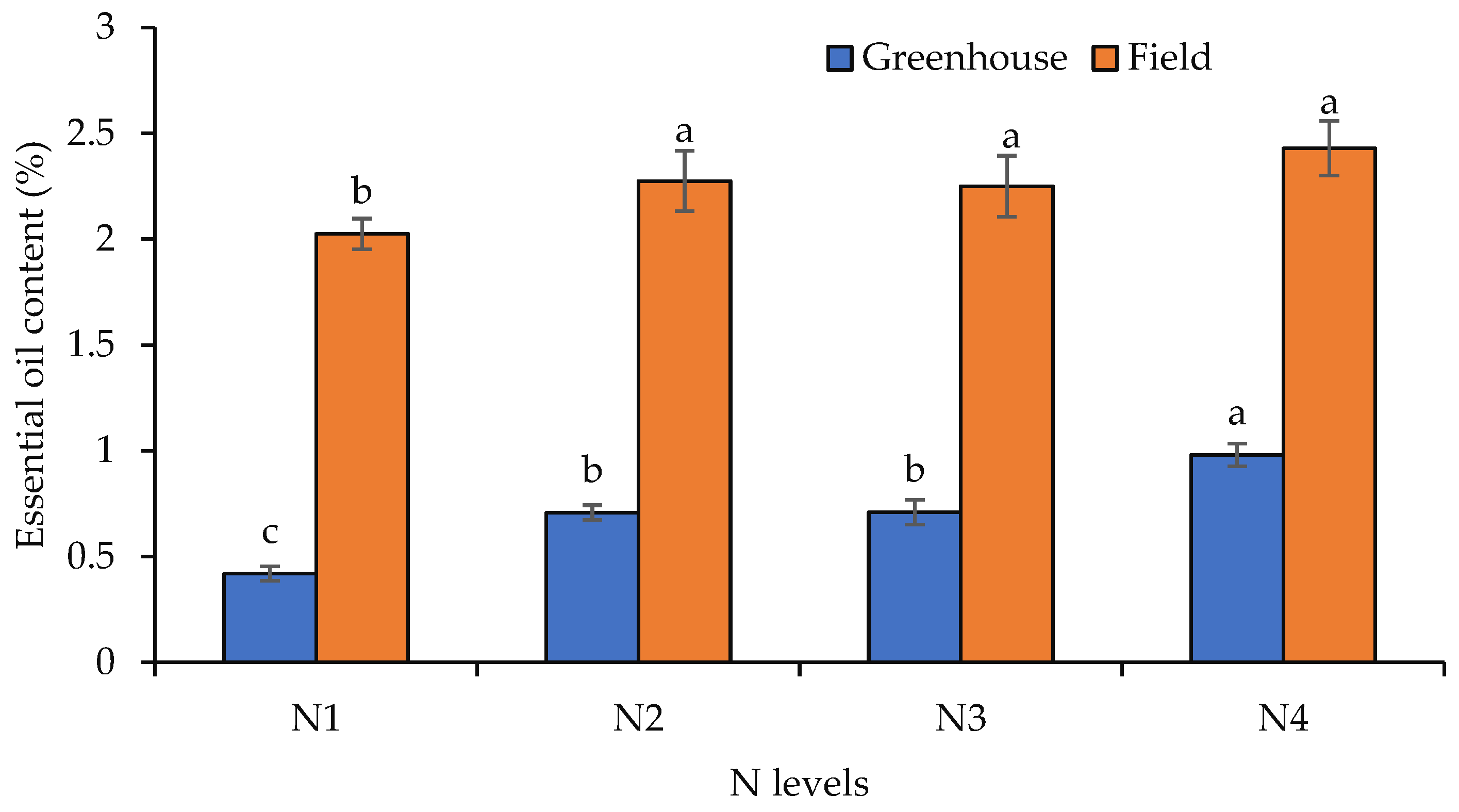 Agriculture 14 01690 g008