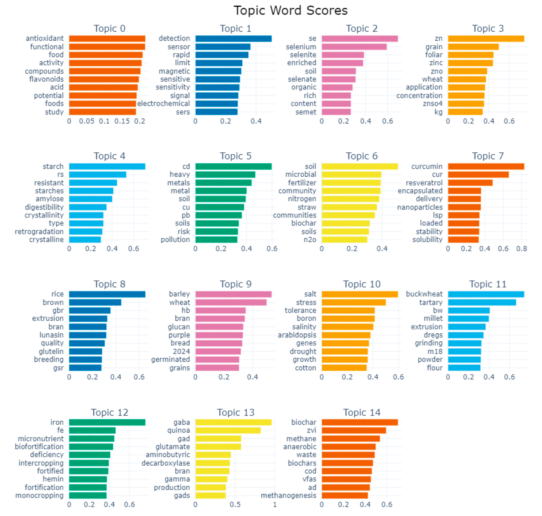 Agriculture 14 01691 g005