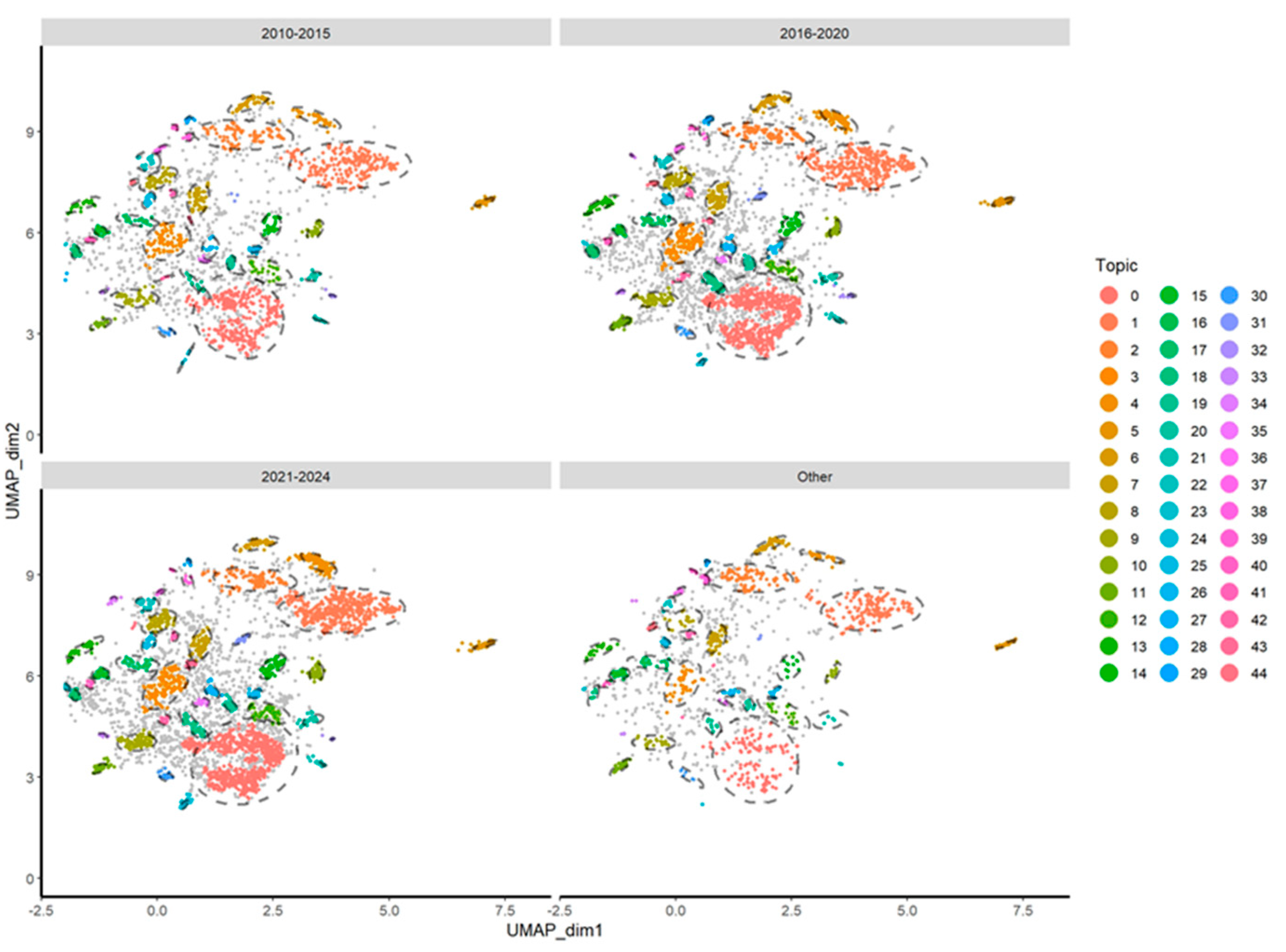 Agriculture 14 01691 g007