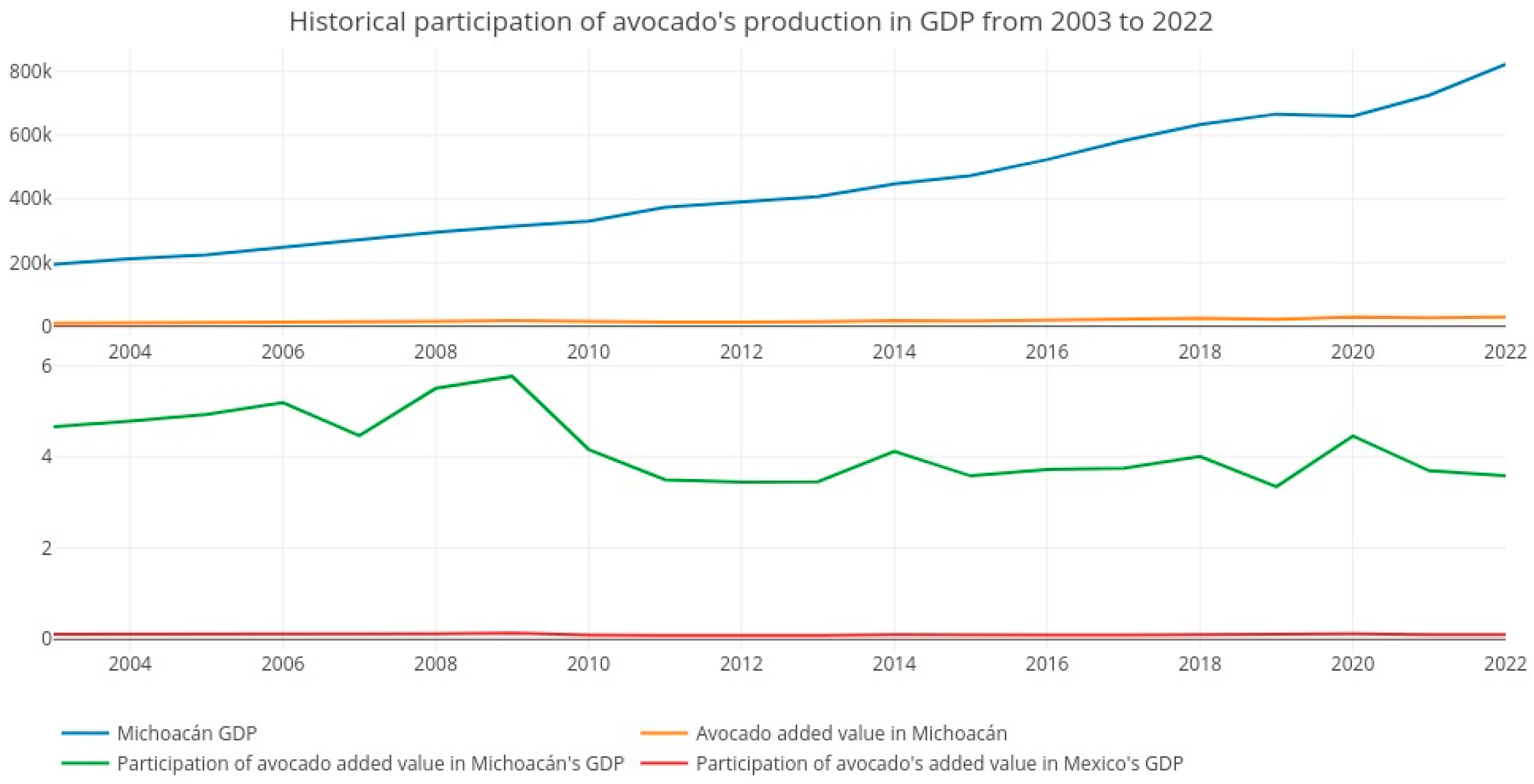 Agriculture 14 01692 g001 Agriculture 14 01692 g001