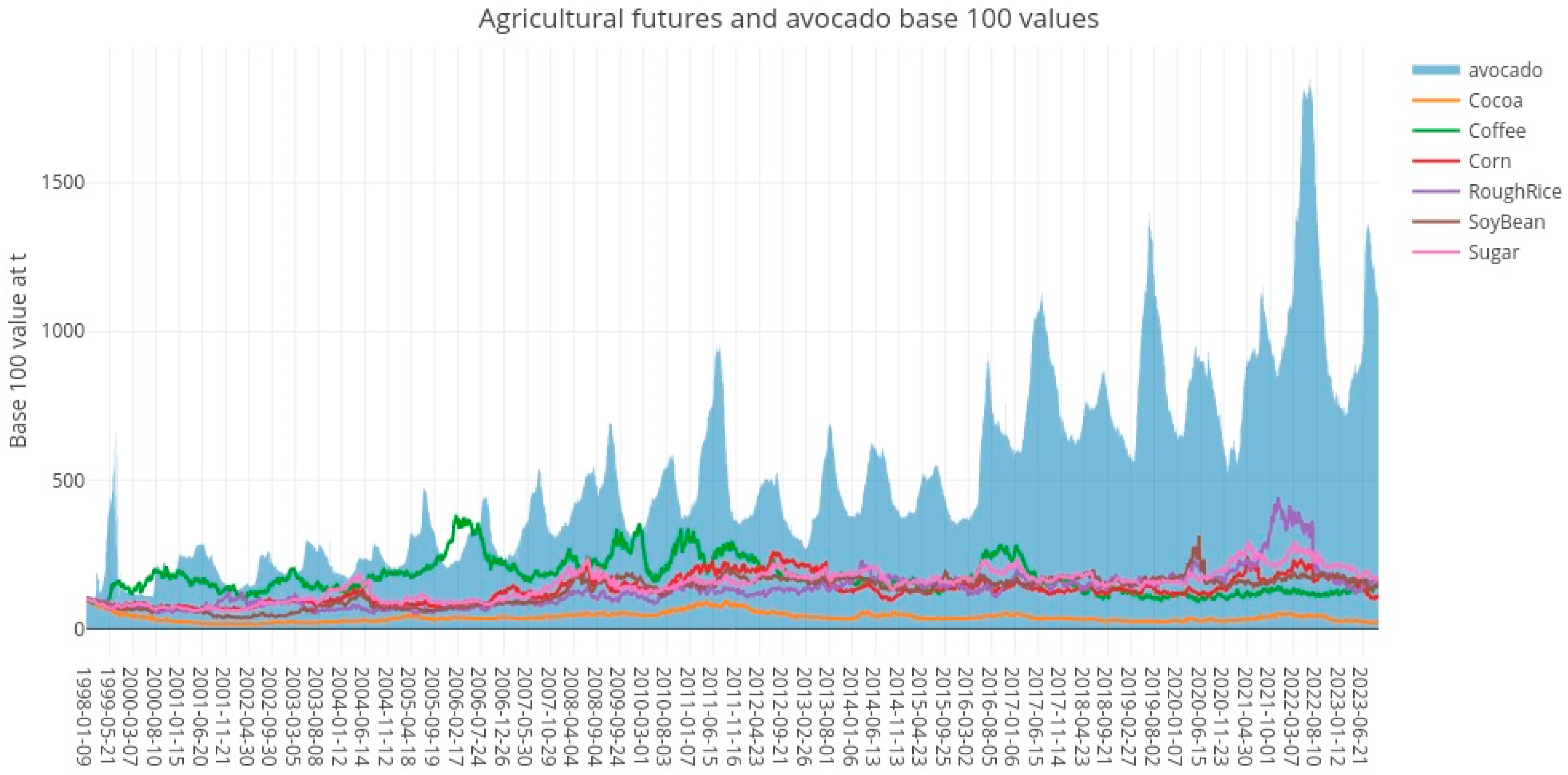 Agriculture 14 01692 g002 Agriculture 14 01692 g002