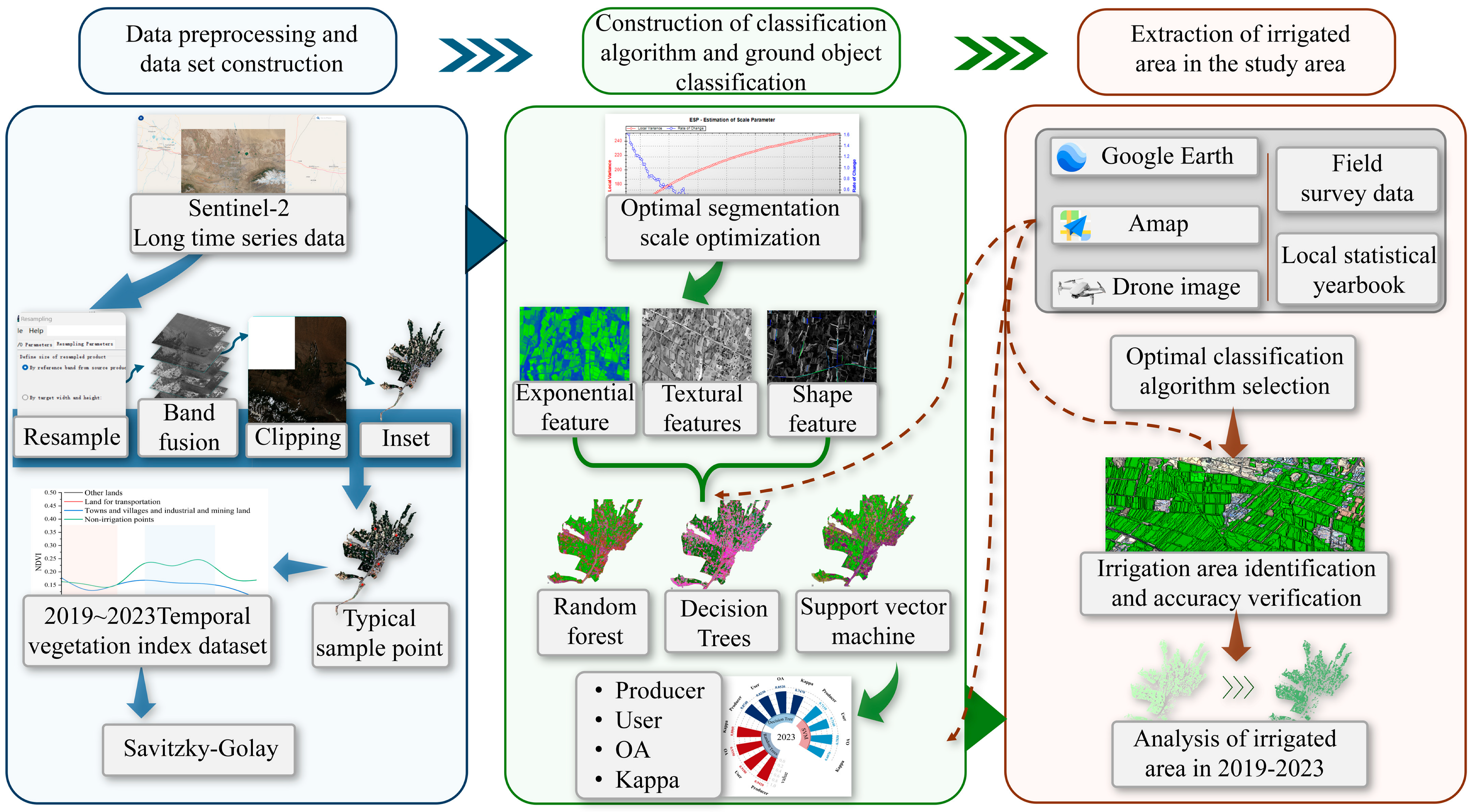 Agriculture 14 01693 g003