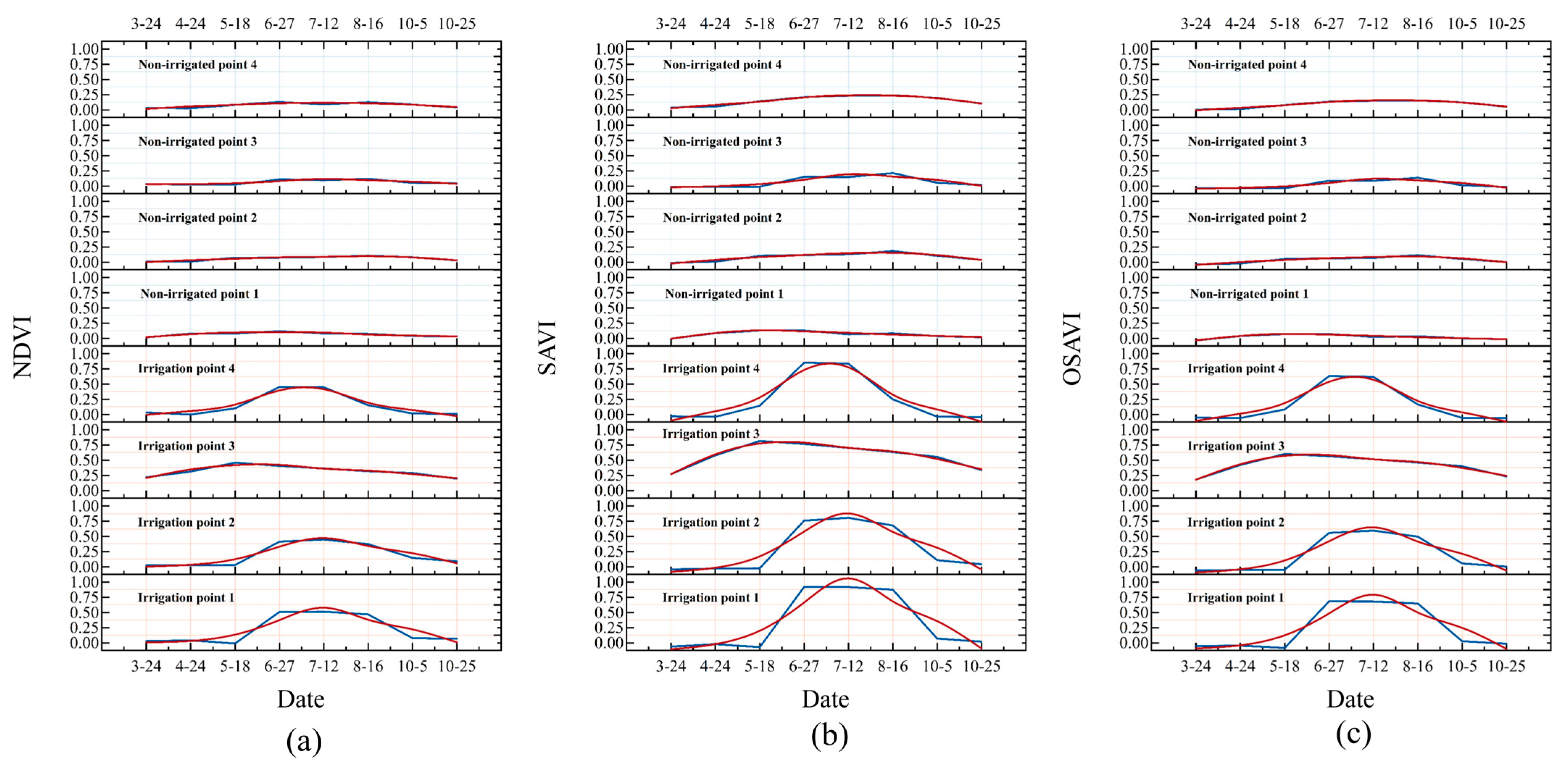 Agriculture 14 01693 g005