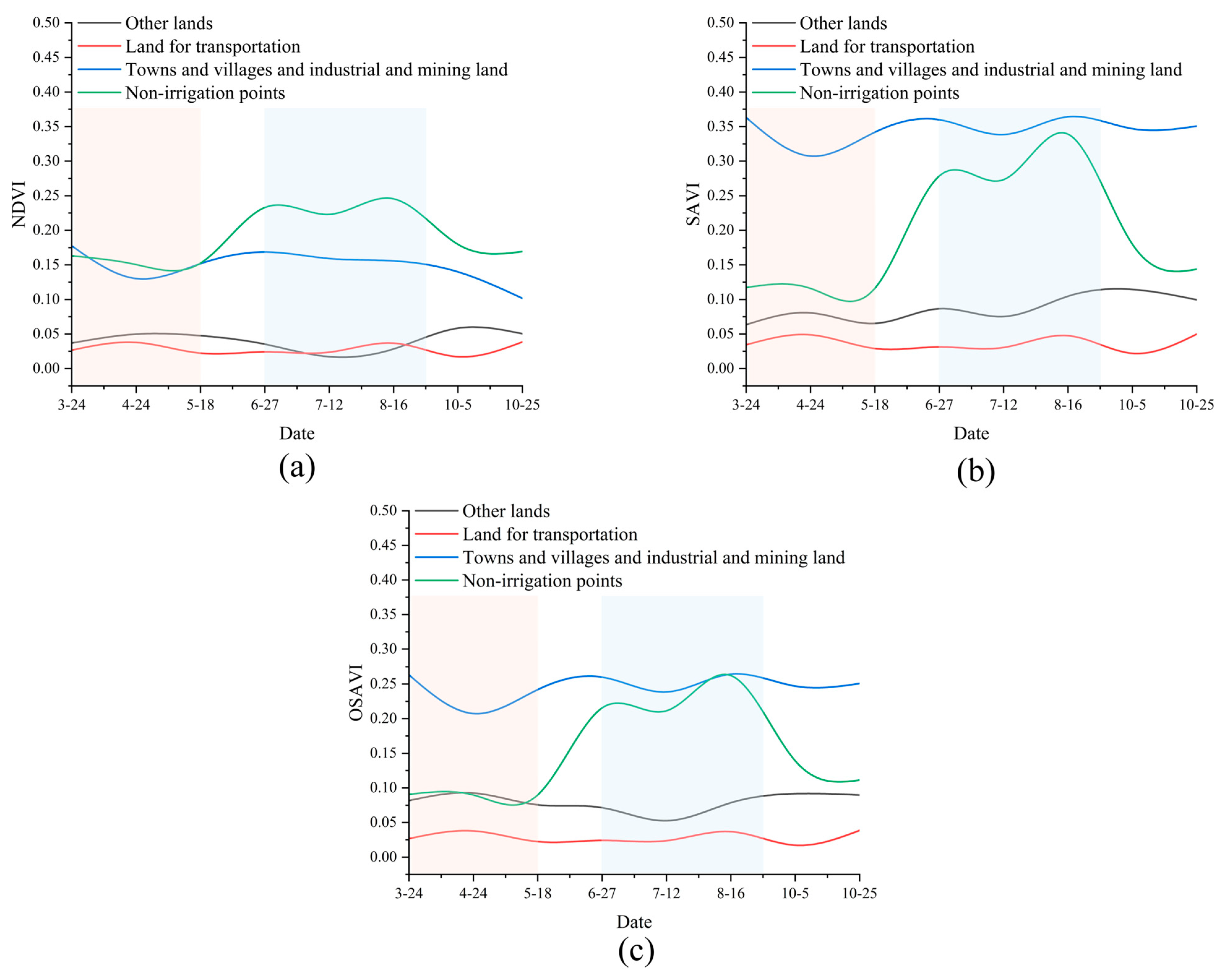 Agriculture 14 01693 g006