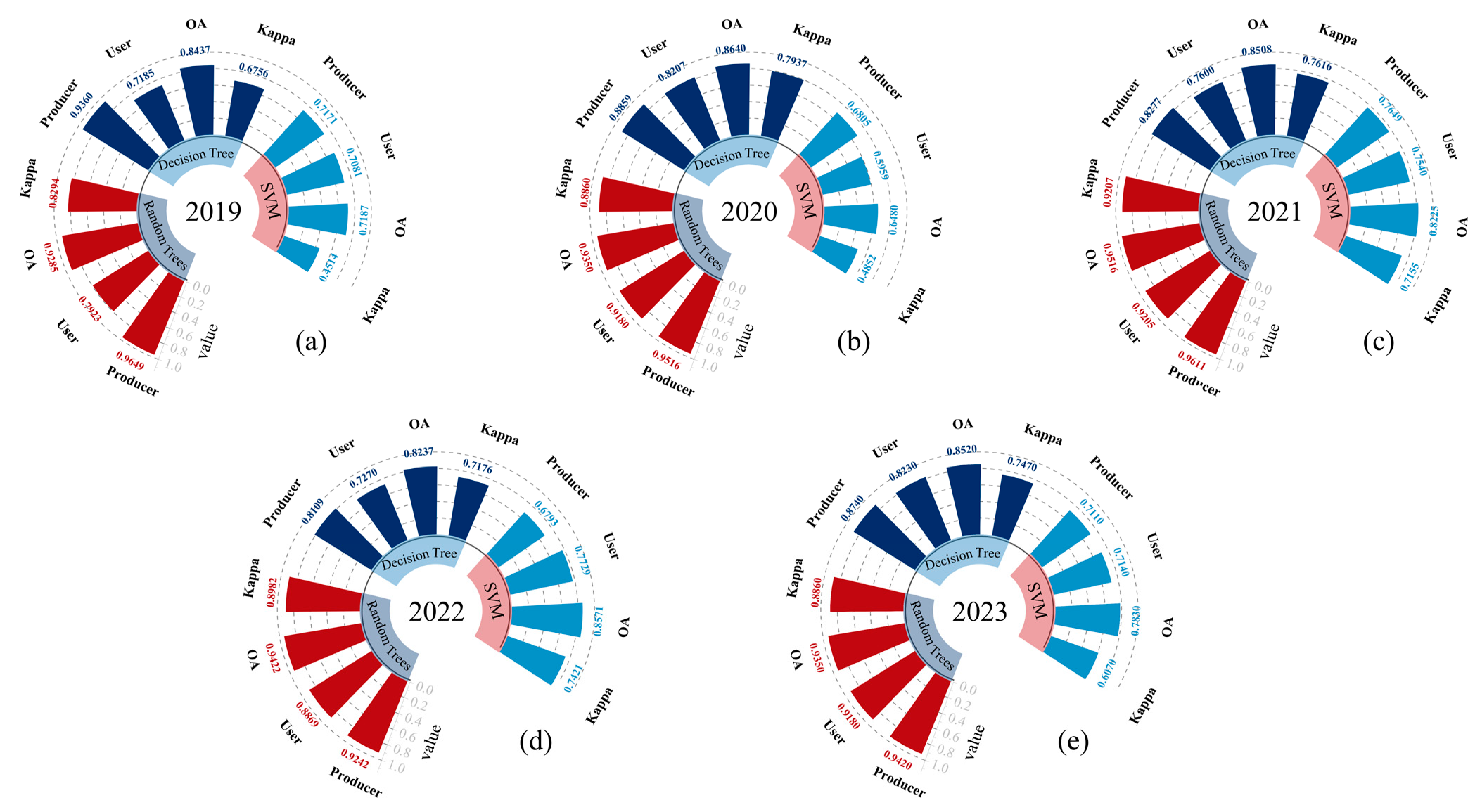 Agriculture 14 01693 g008
