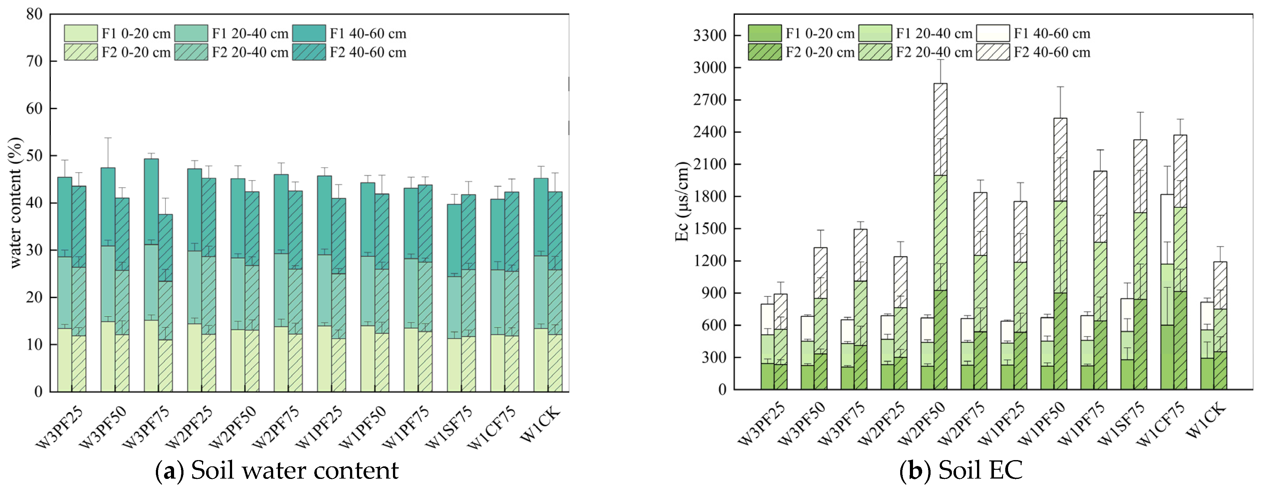 Agriculture 14 01694 g002