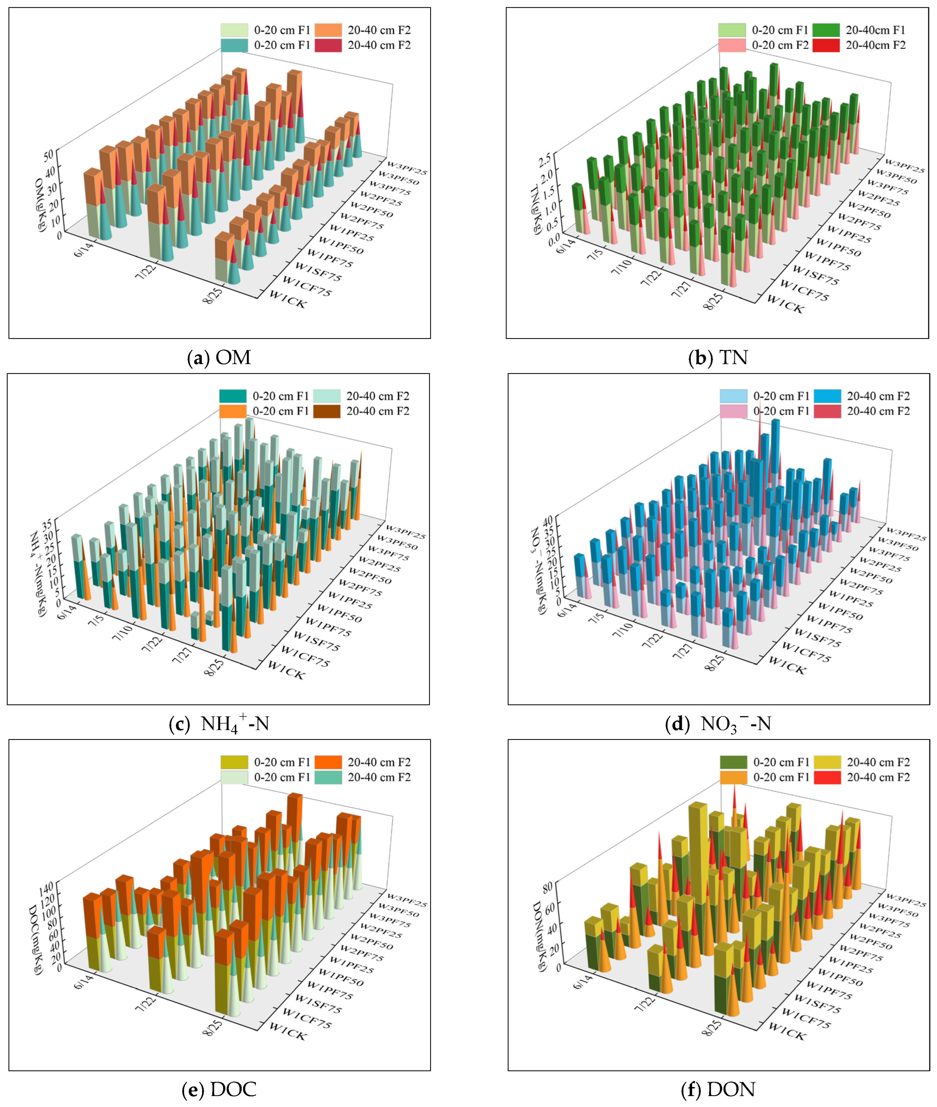 Agriculture 14 01694 g004