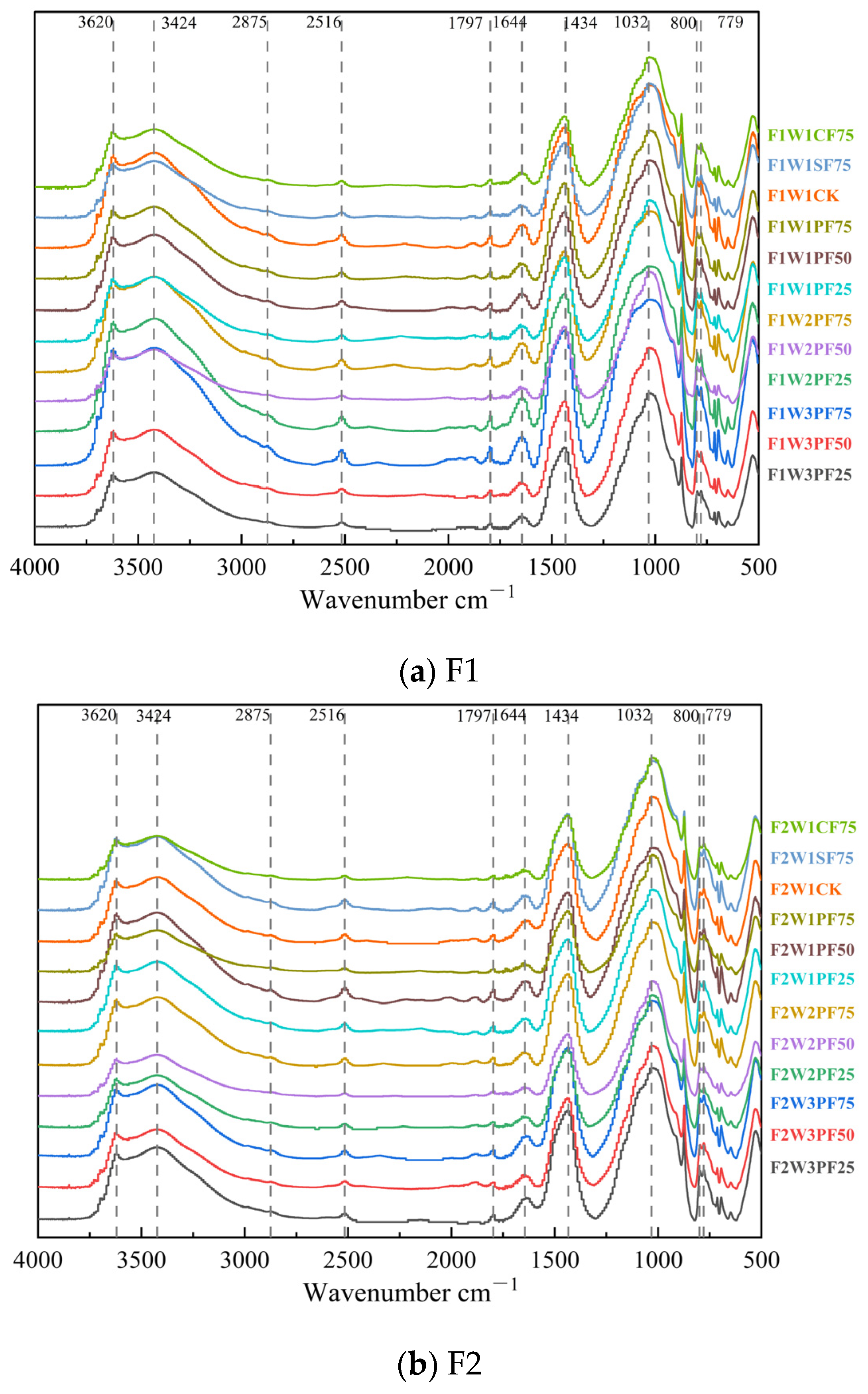 Agriculture 14 01694 g005
