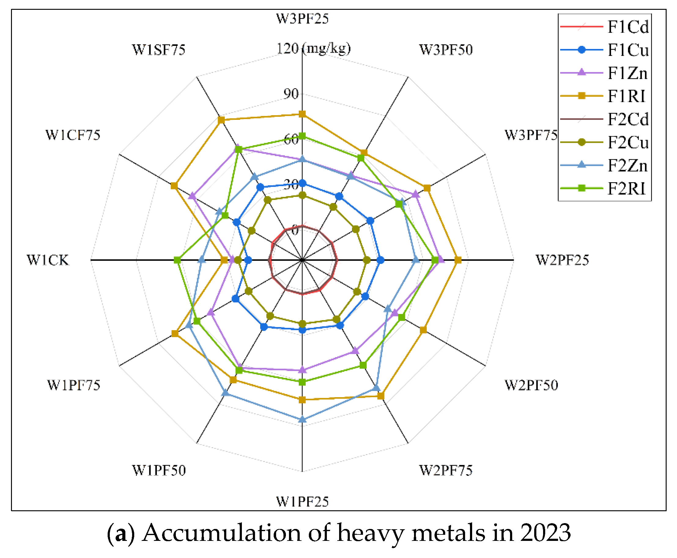 Agriculture 14 01694 g006a