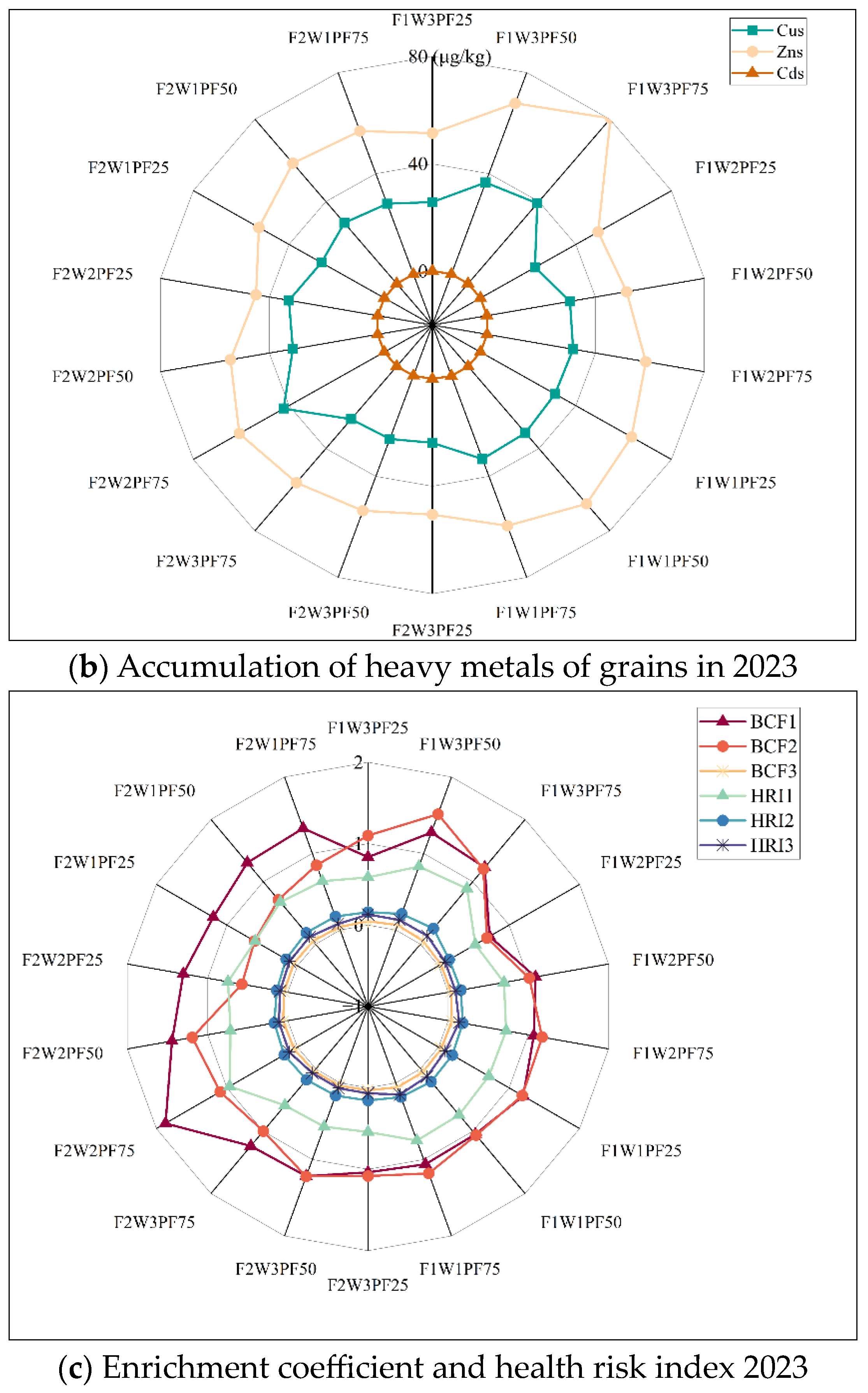 Agriculture 14 01694 g006b