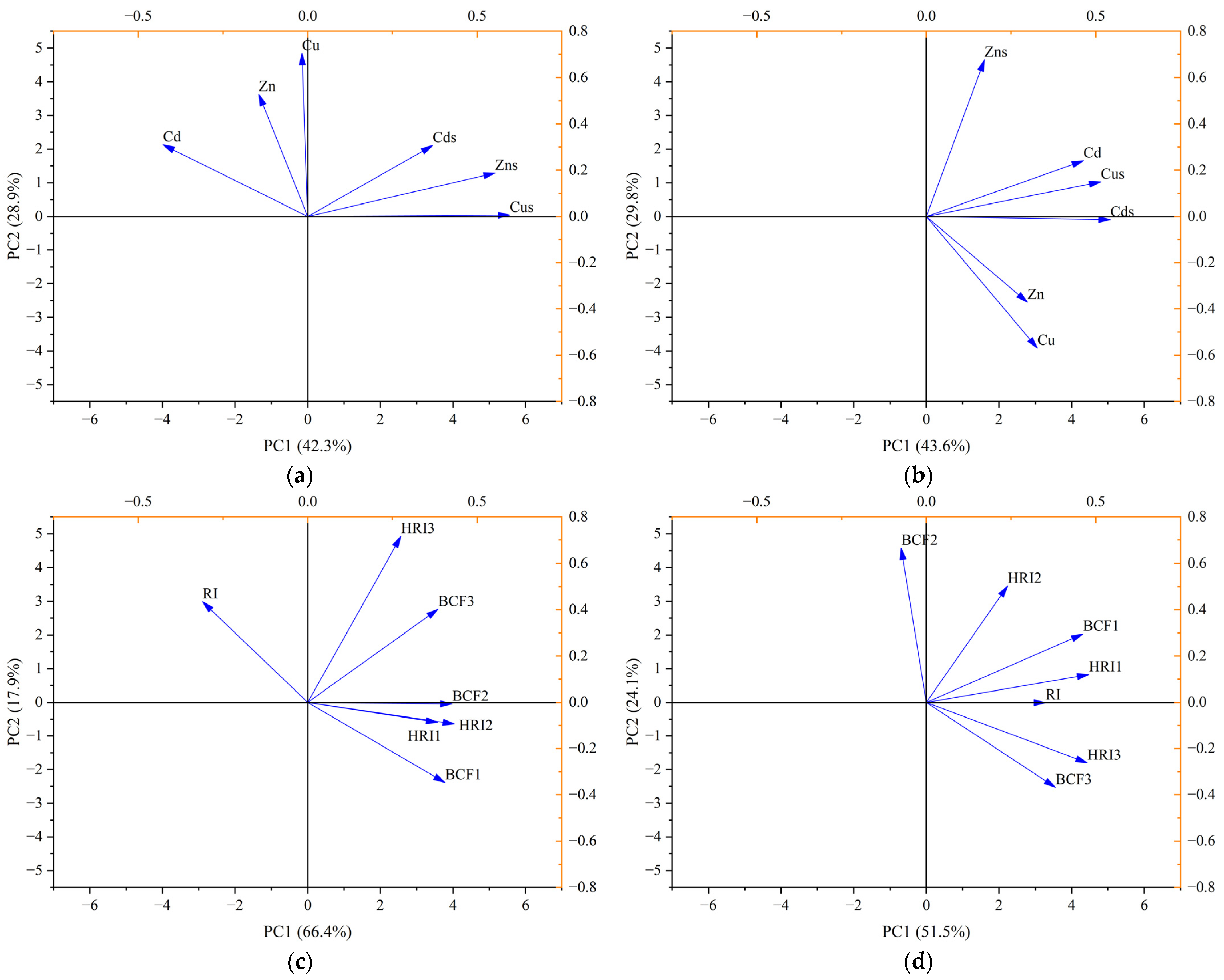 Agriculture 14 01694 g007