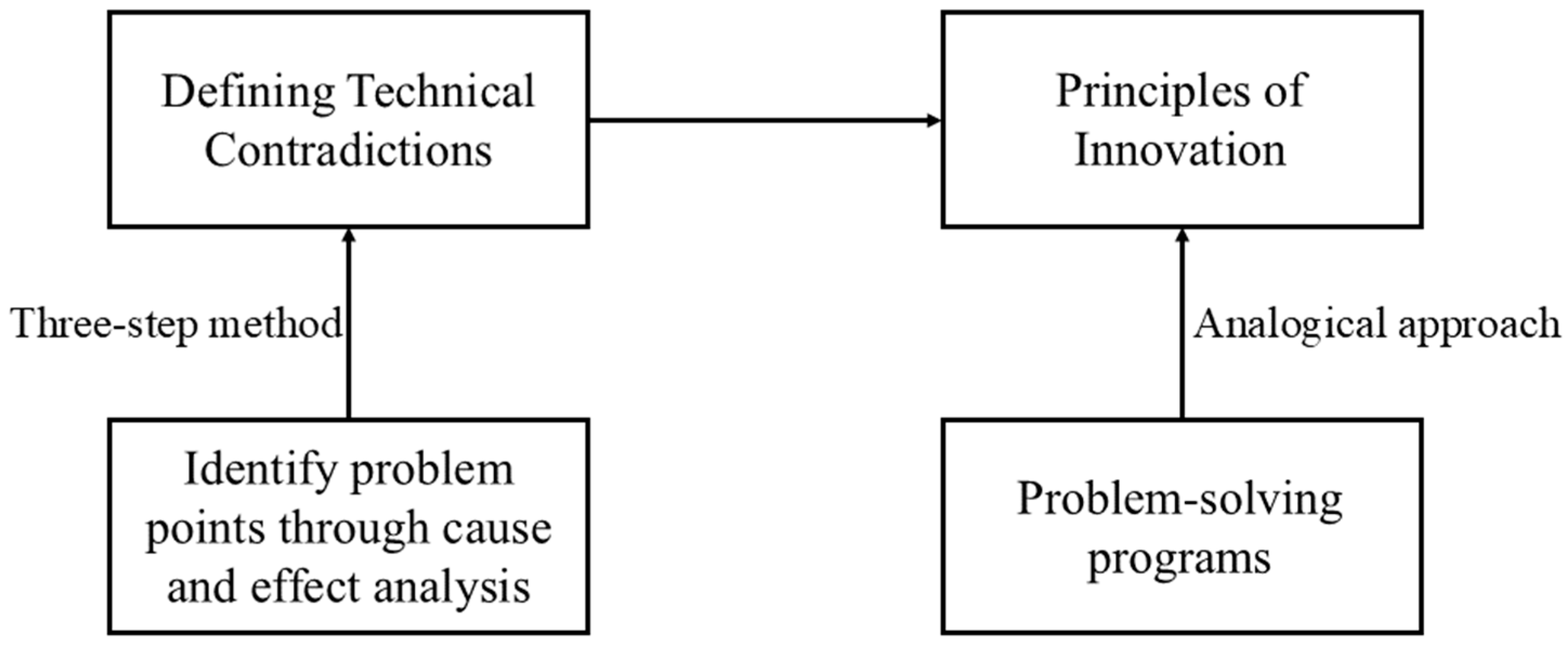 Agriculture 14 01695 g006