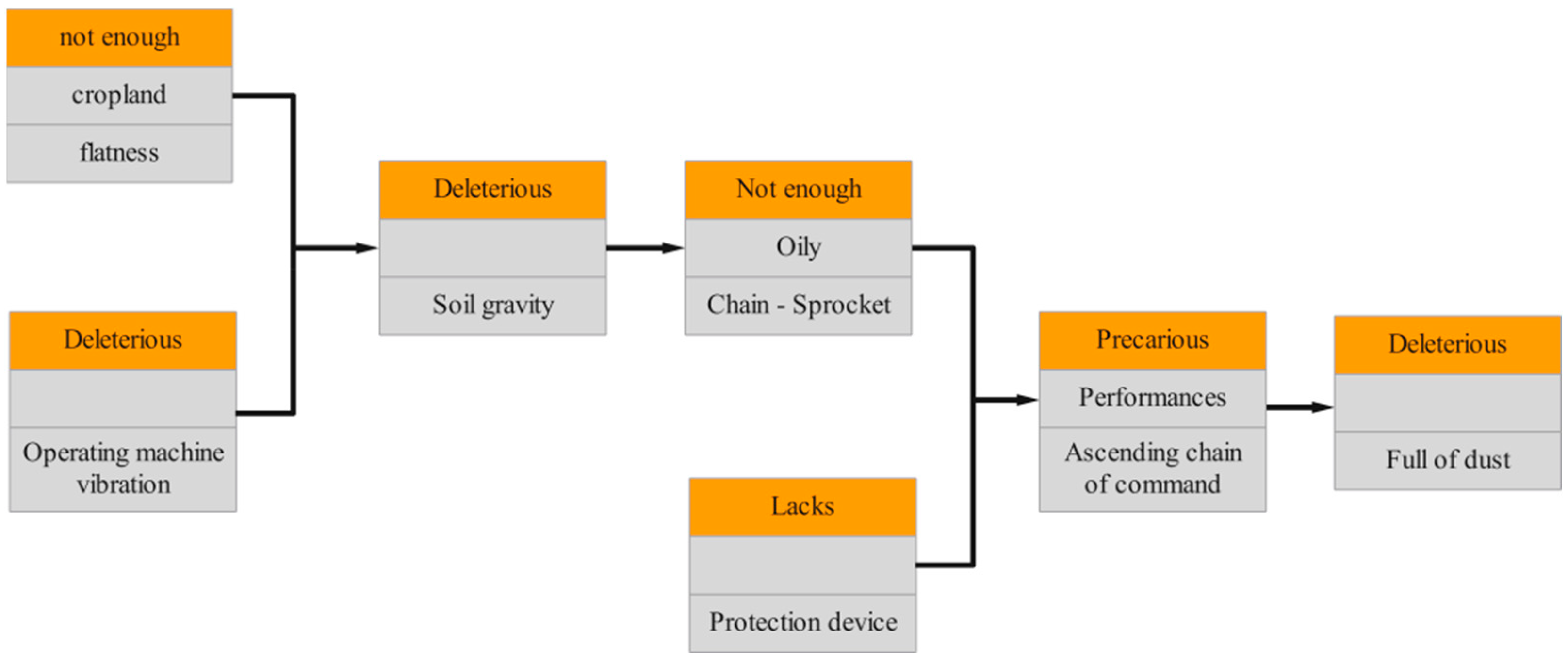 Agriculture 14 01695 g008