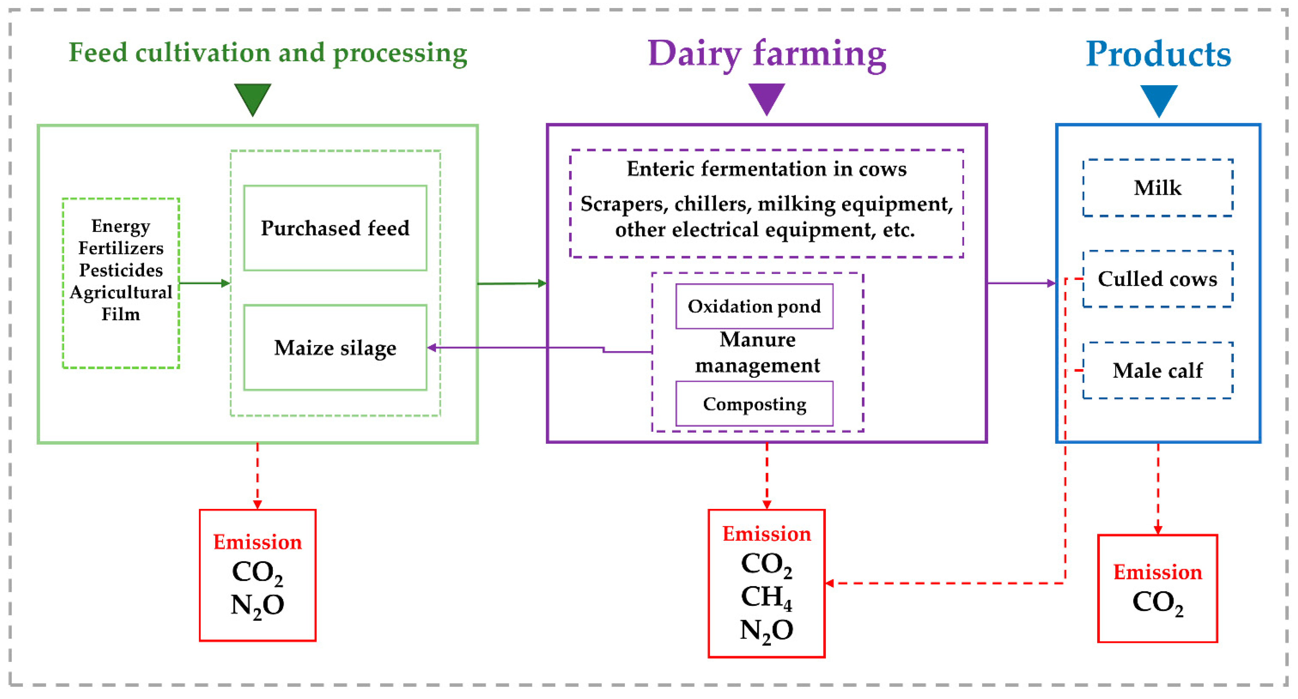 Agriculture 14 01696 g001