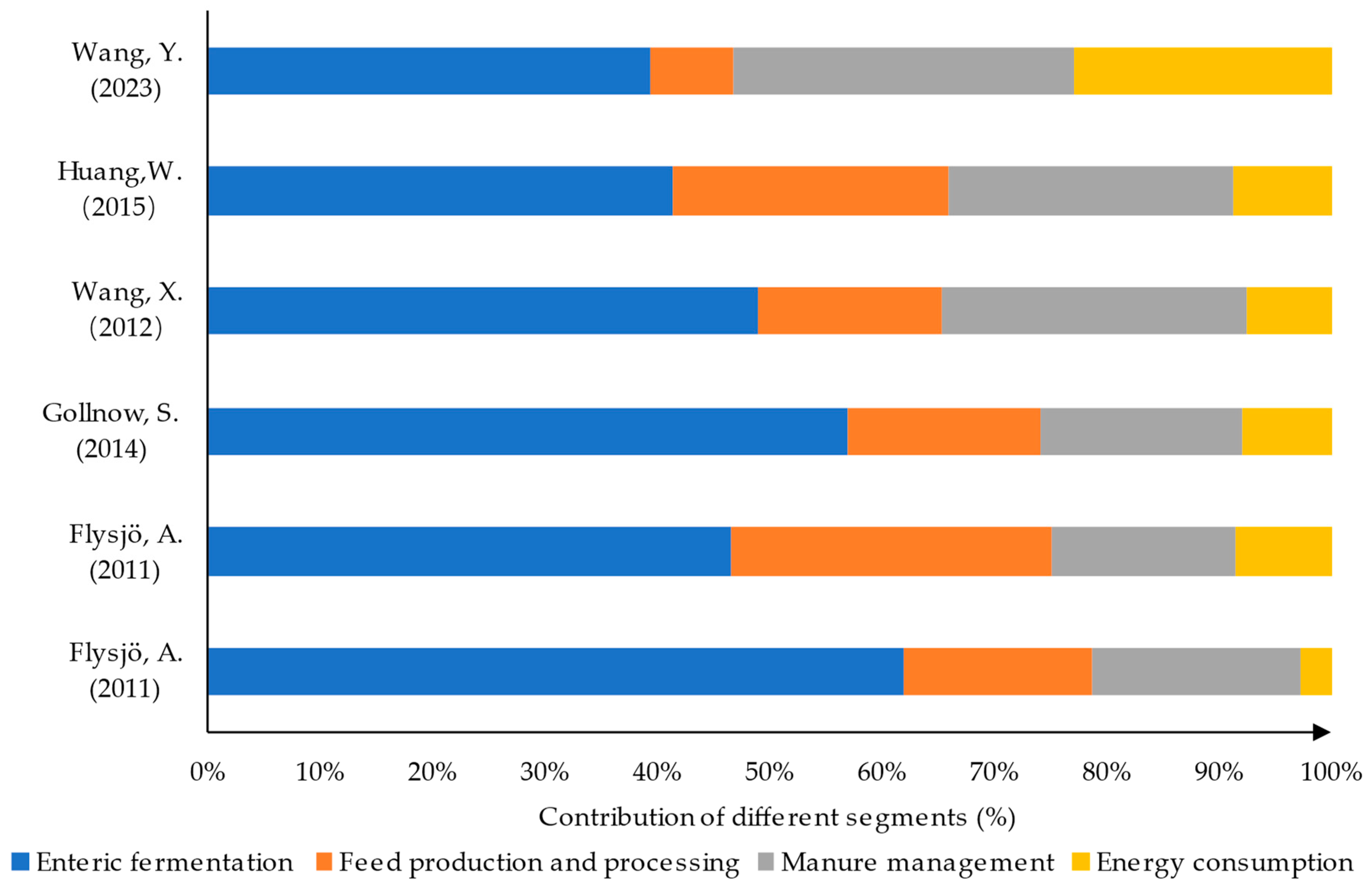 Agriculture 14 01696 g002