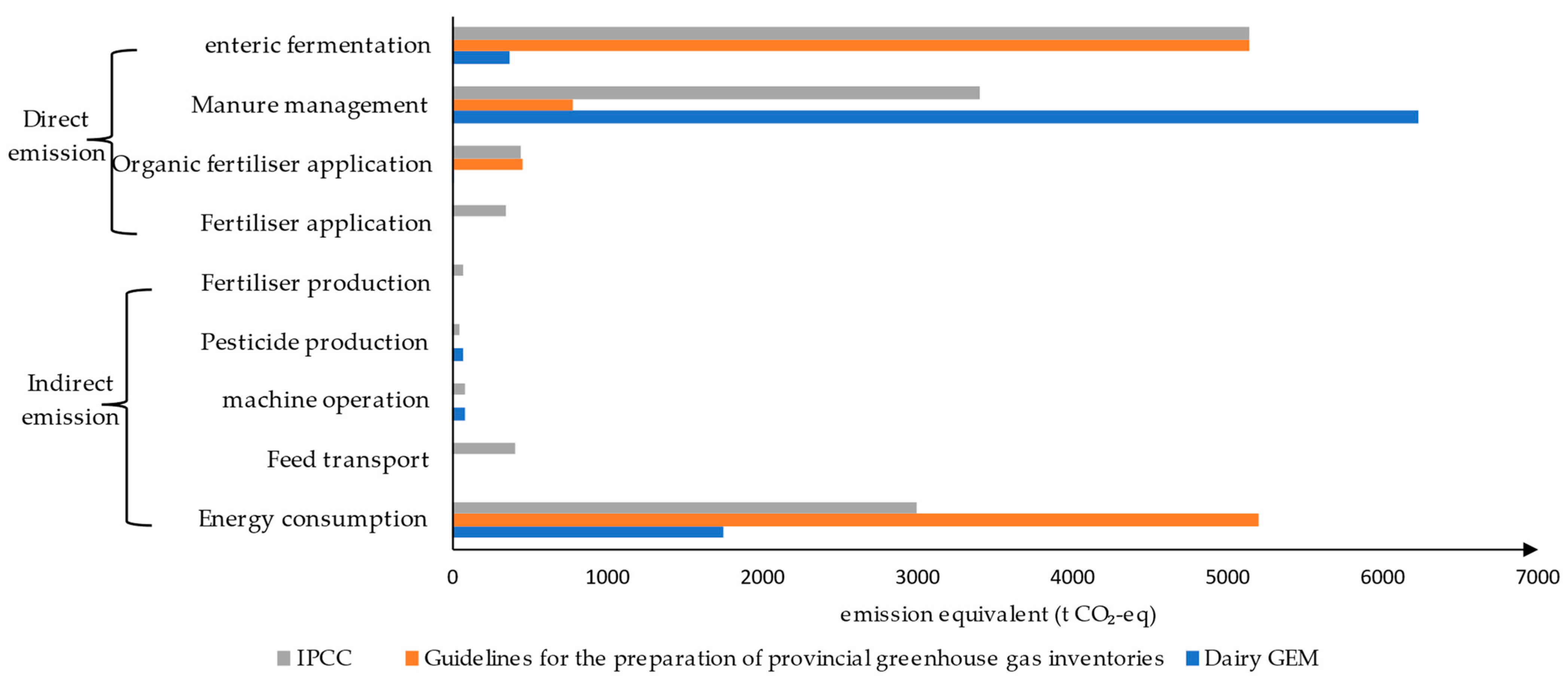 Agriculture 14 01696 g004