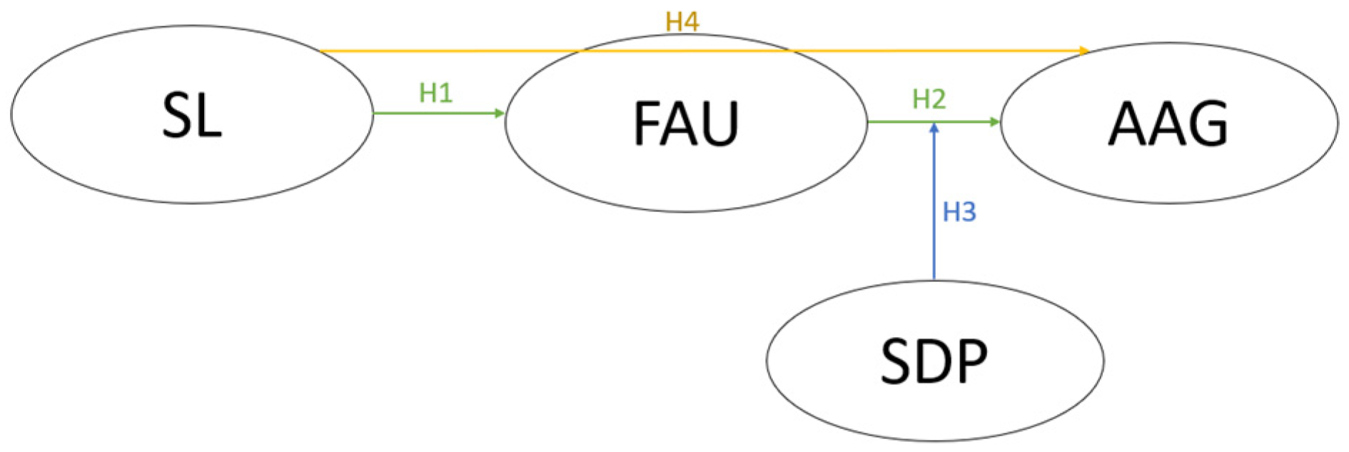 Agriculture 14 01698 g001