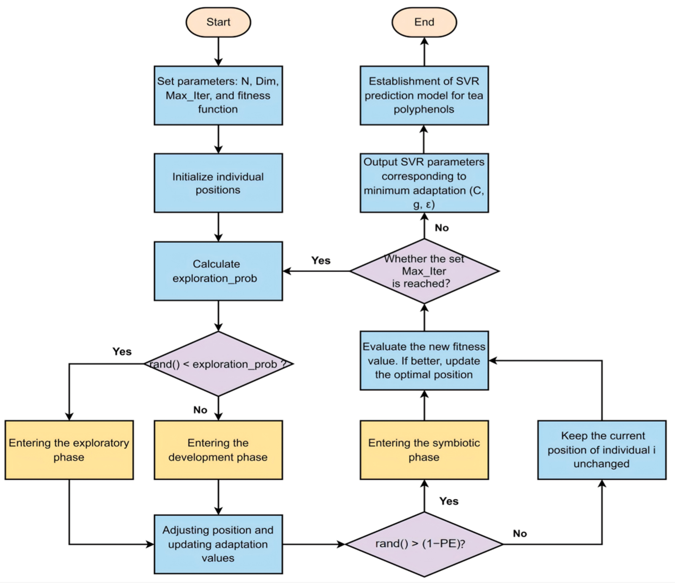 Agriculture 14 01701 g007