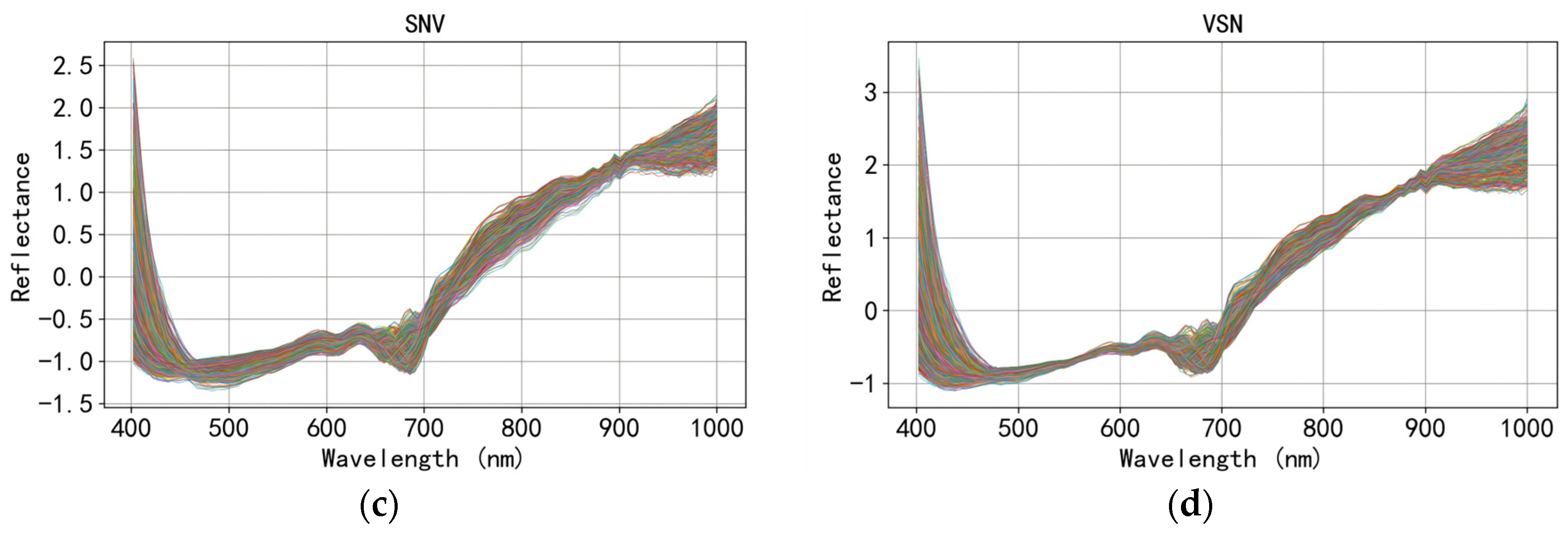 Agriculture 14 01701 g008b
