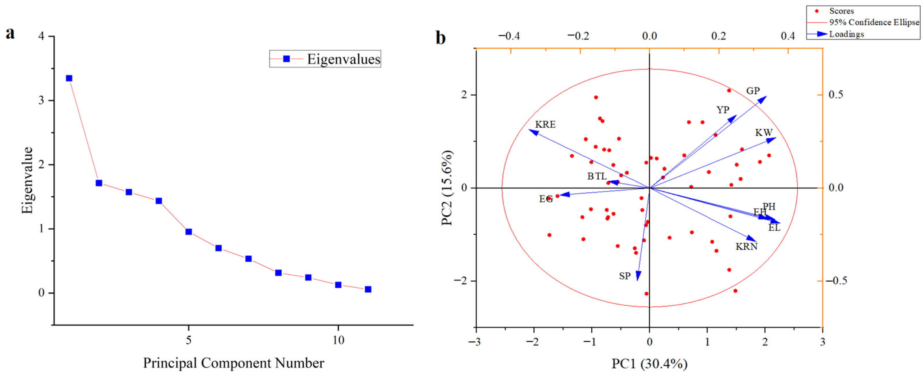 Agriculture 14 01703 g002
